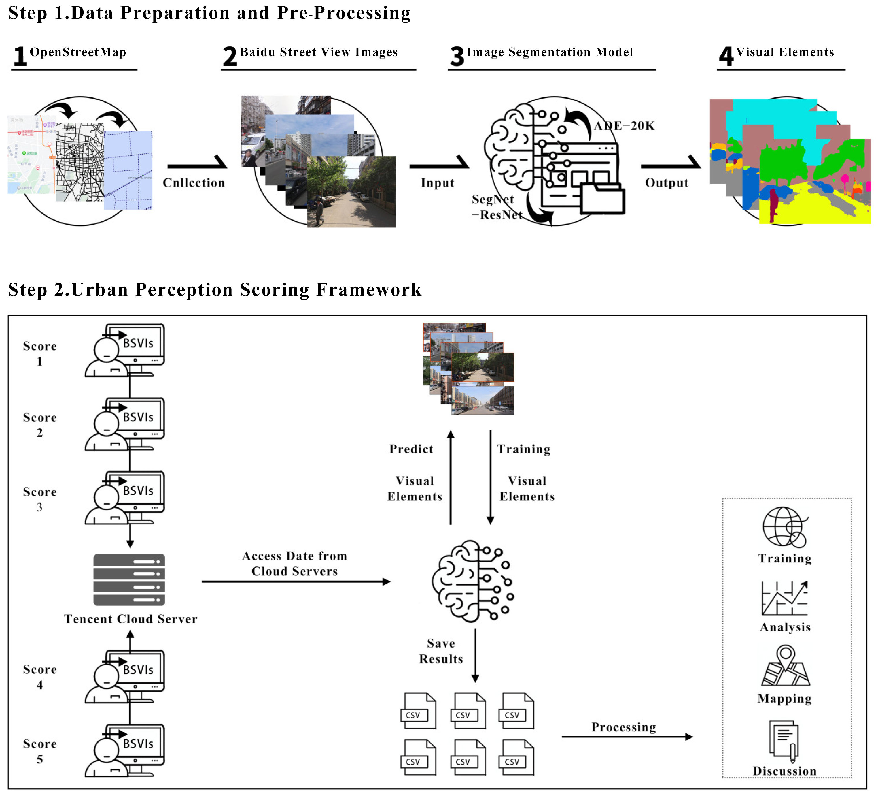 Buildings 13 02649 g003