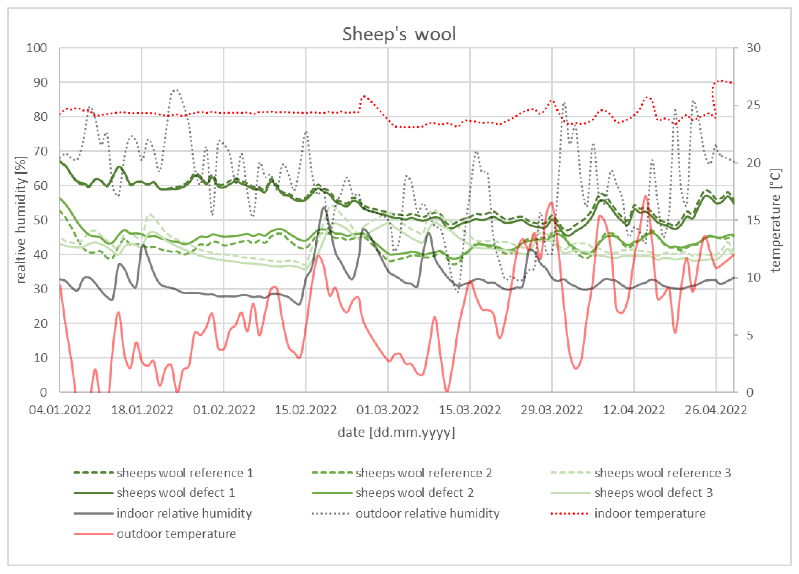 Buildings 13 02650 g006
