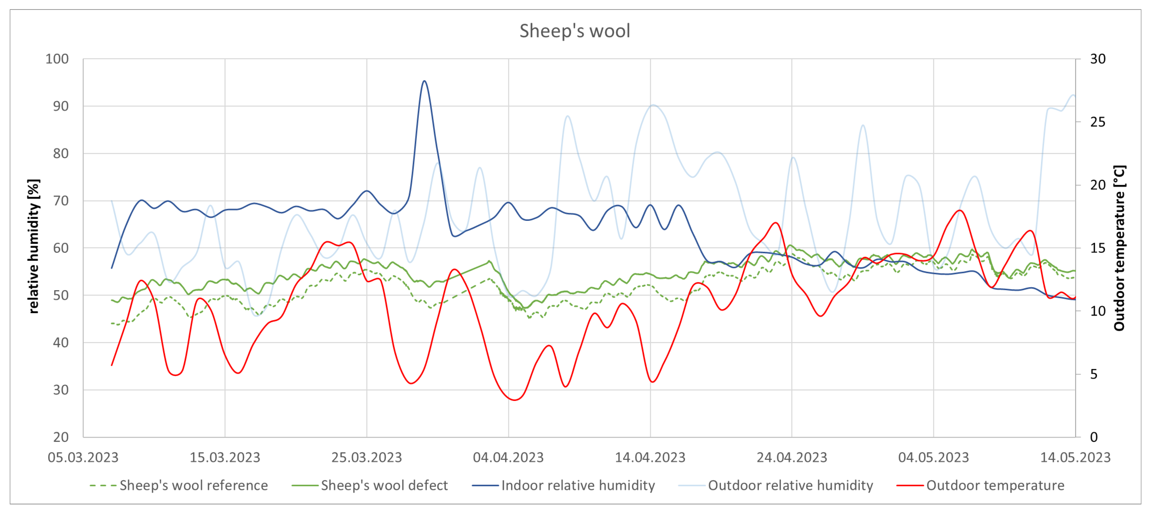 Buildings 13 02650 g011