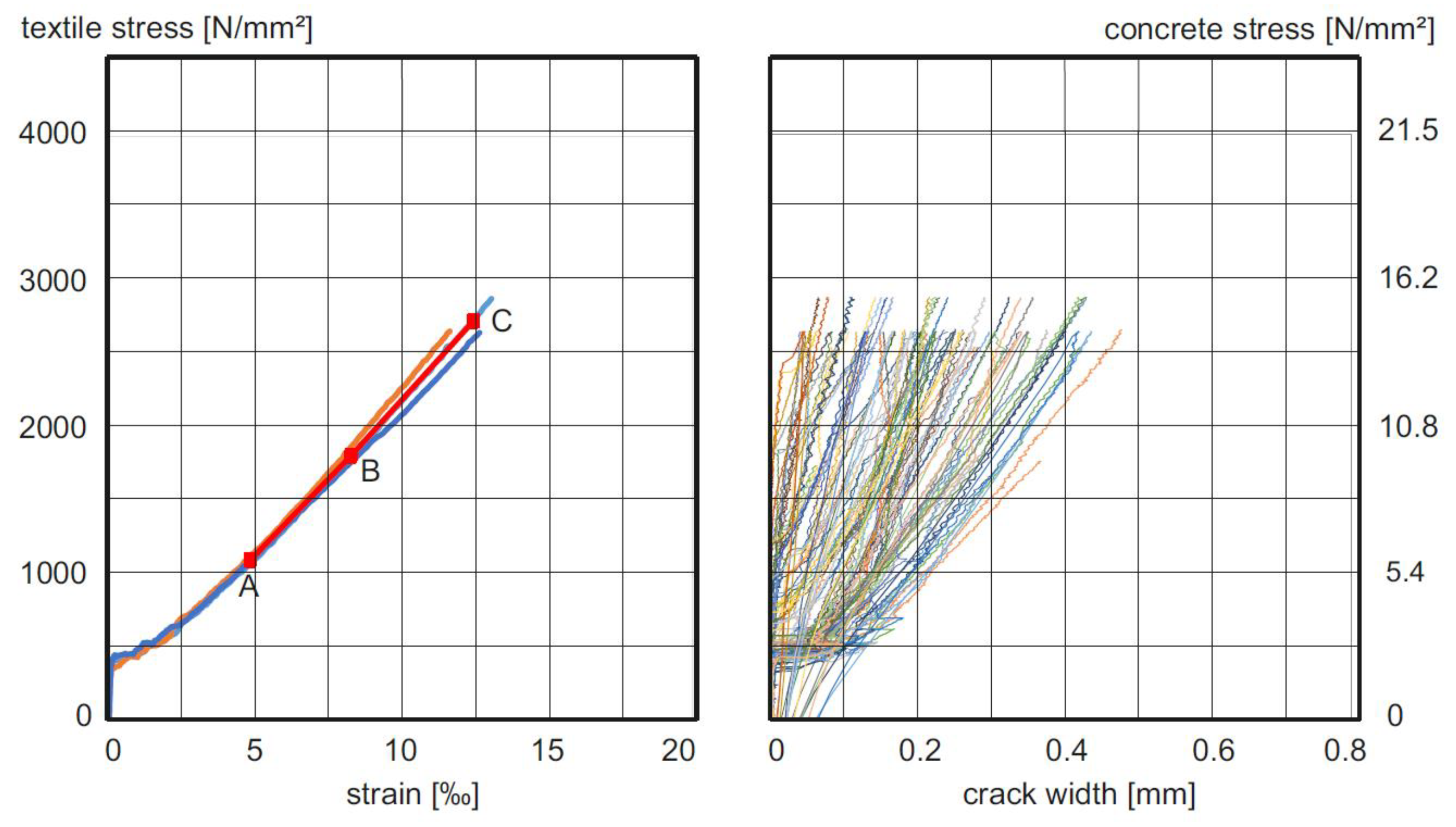 Buildings 13 02652 g007