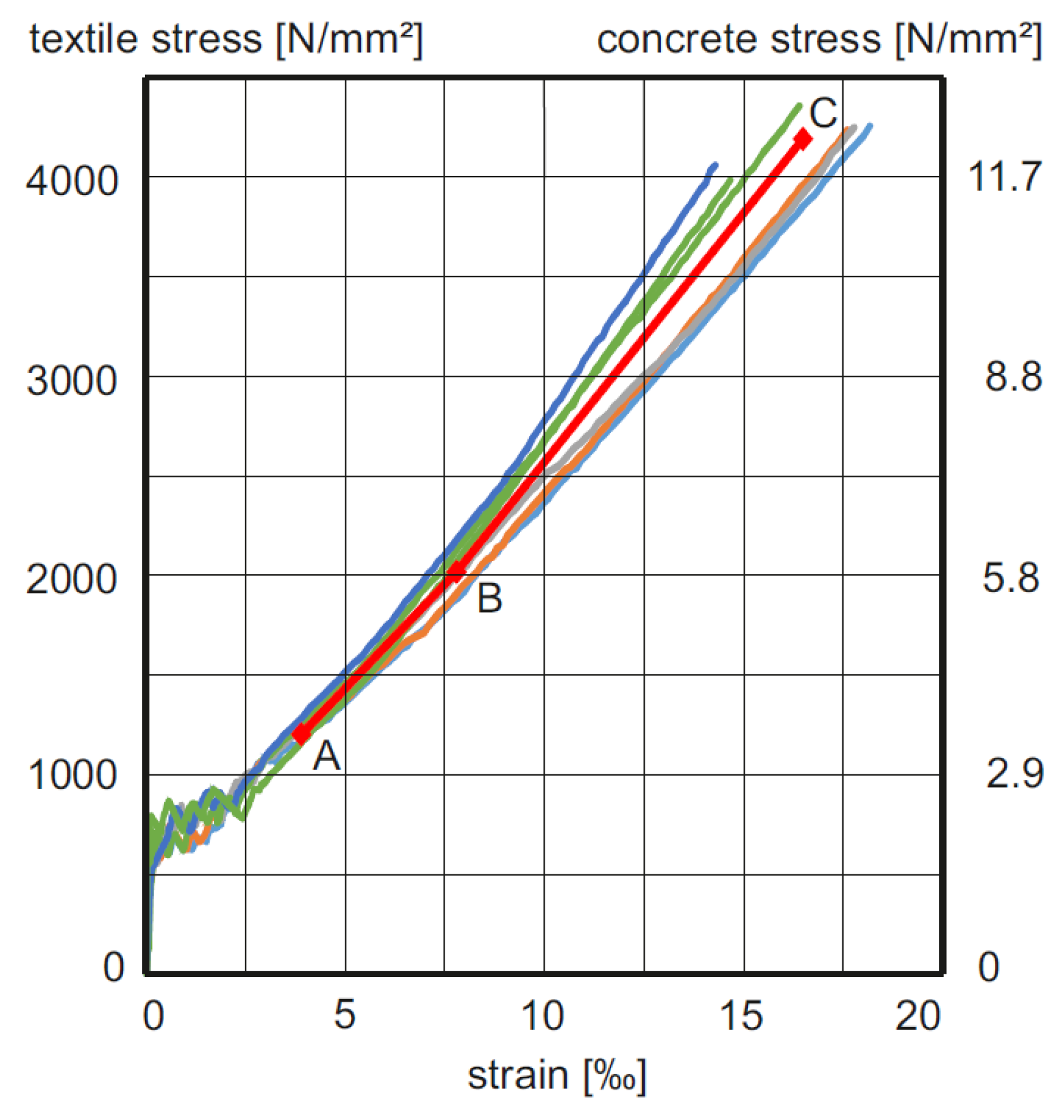 Buildings 13 02652 g009