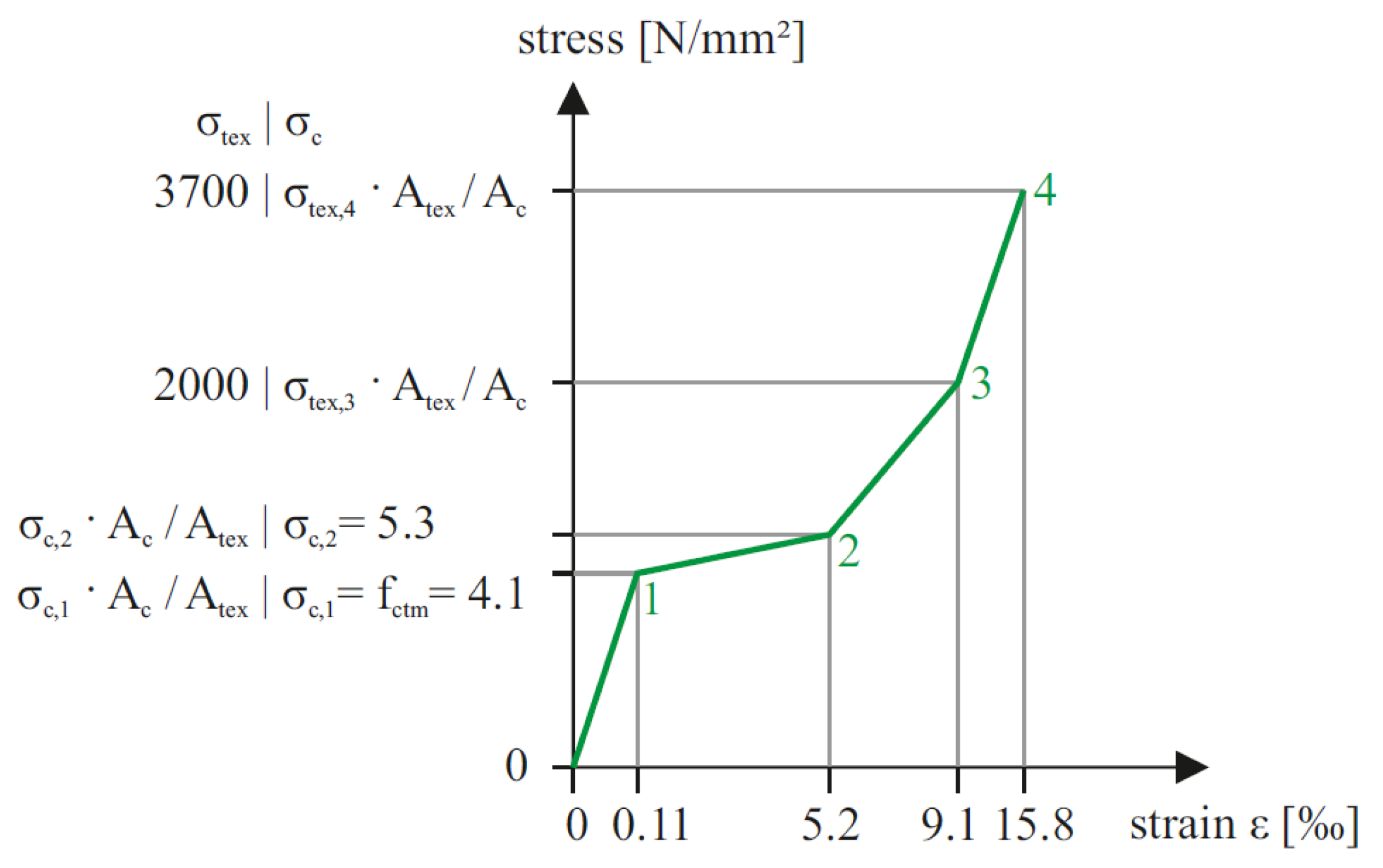 Buildings 13 02652 g014