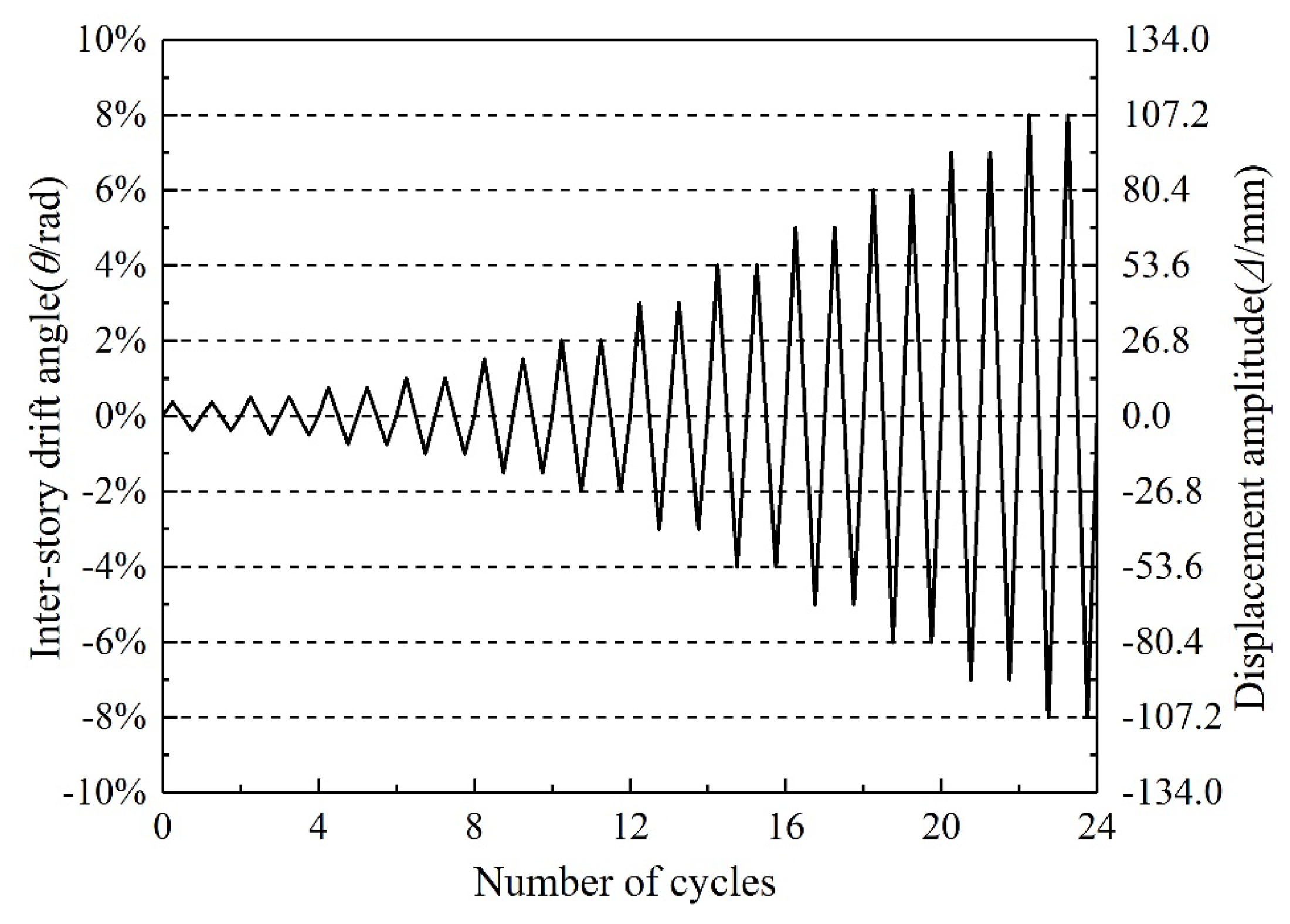 Buildings 13 02653 g005