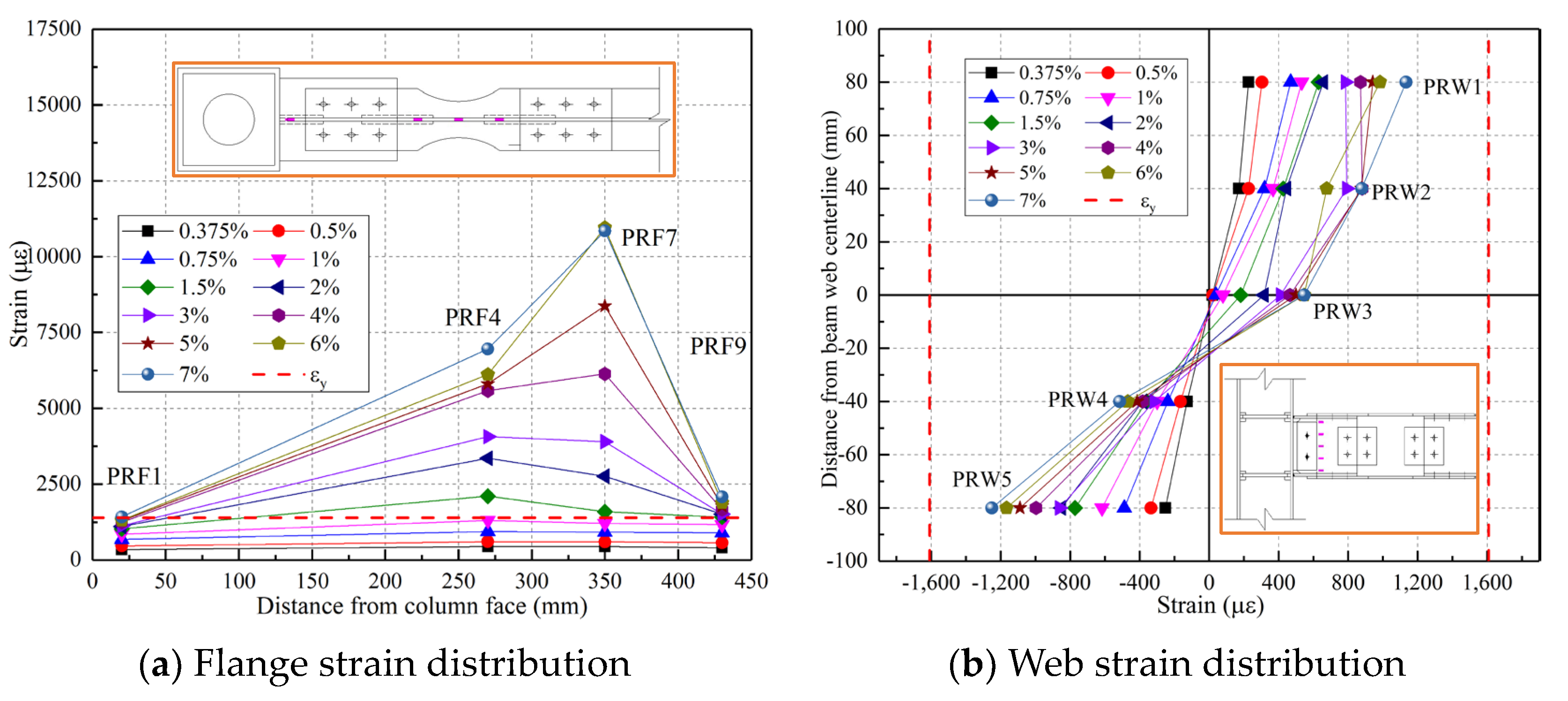 Buildings 13 02653 g013