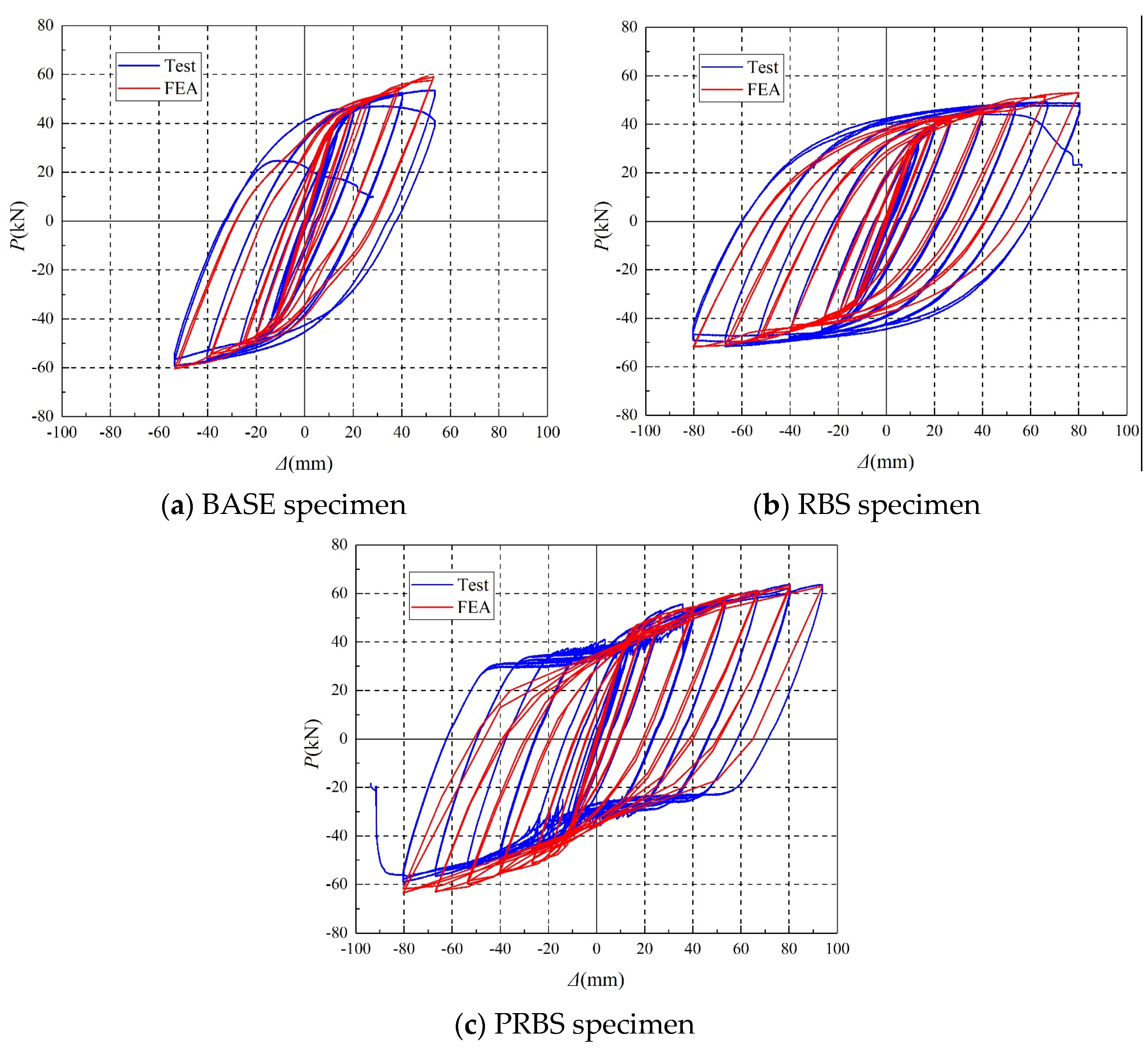 Buildings 13 02653 g018
