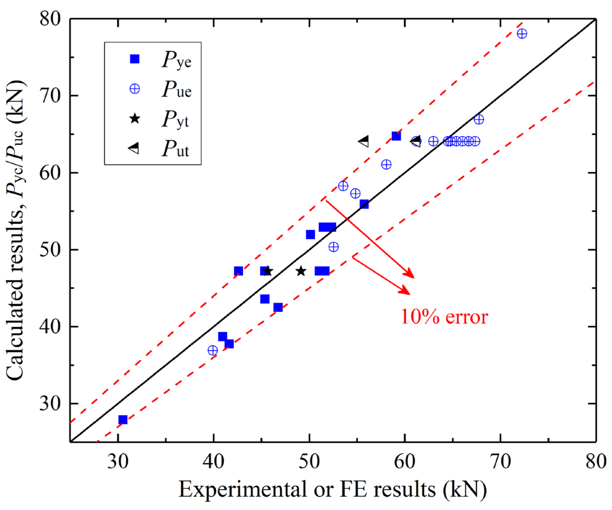 Buildings 13 02653 g022