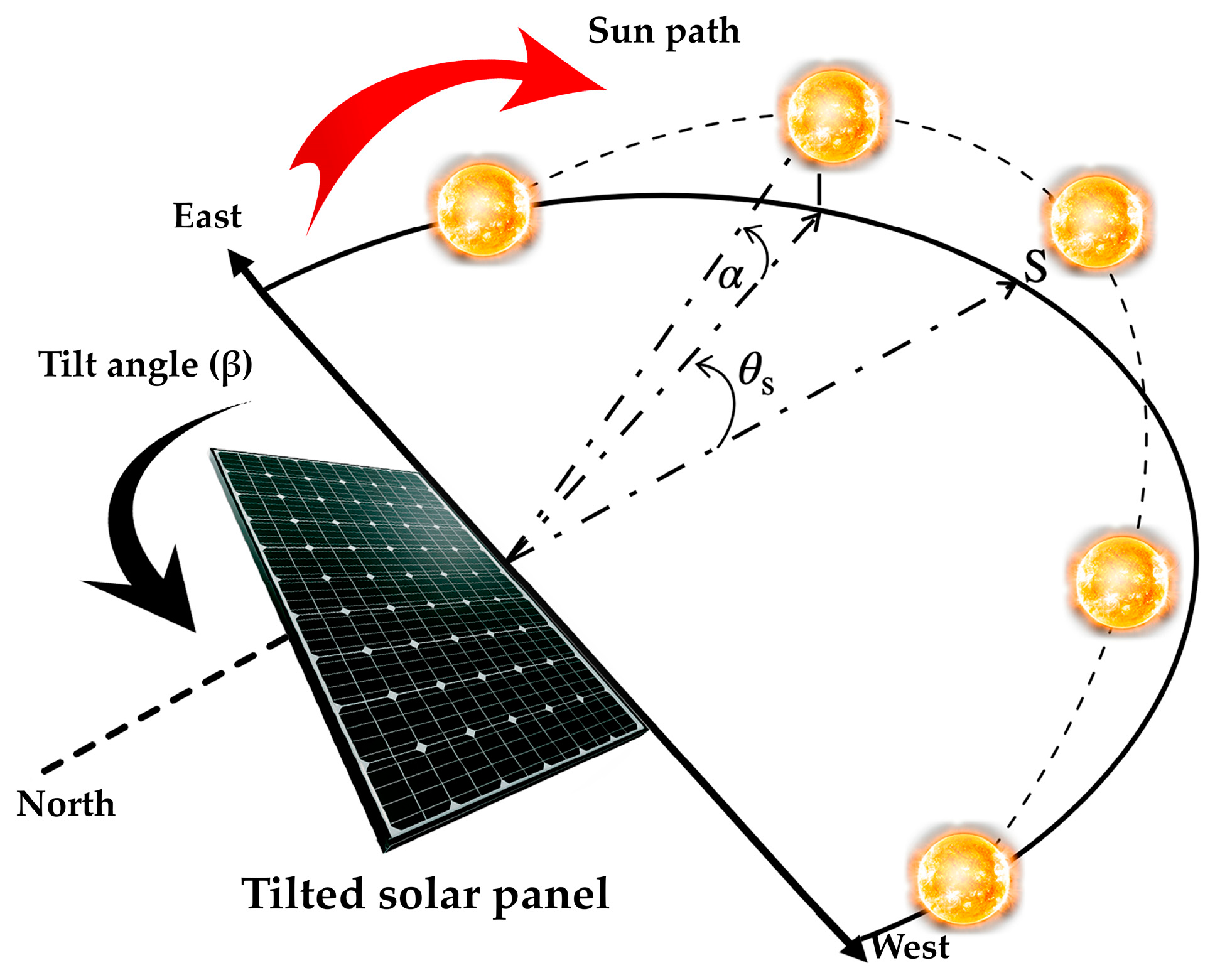 Buildings 13 02655 g001