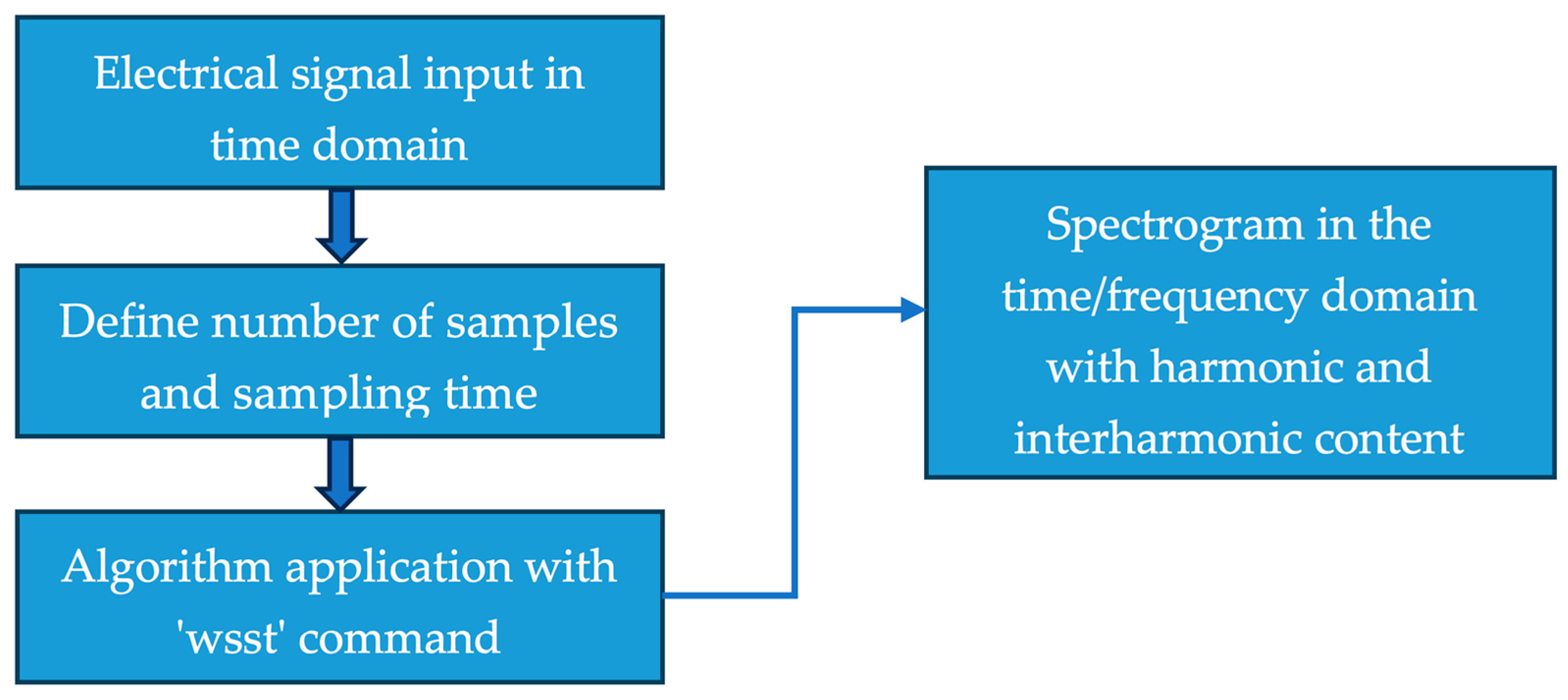 Buildings 13 02655 g008