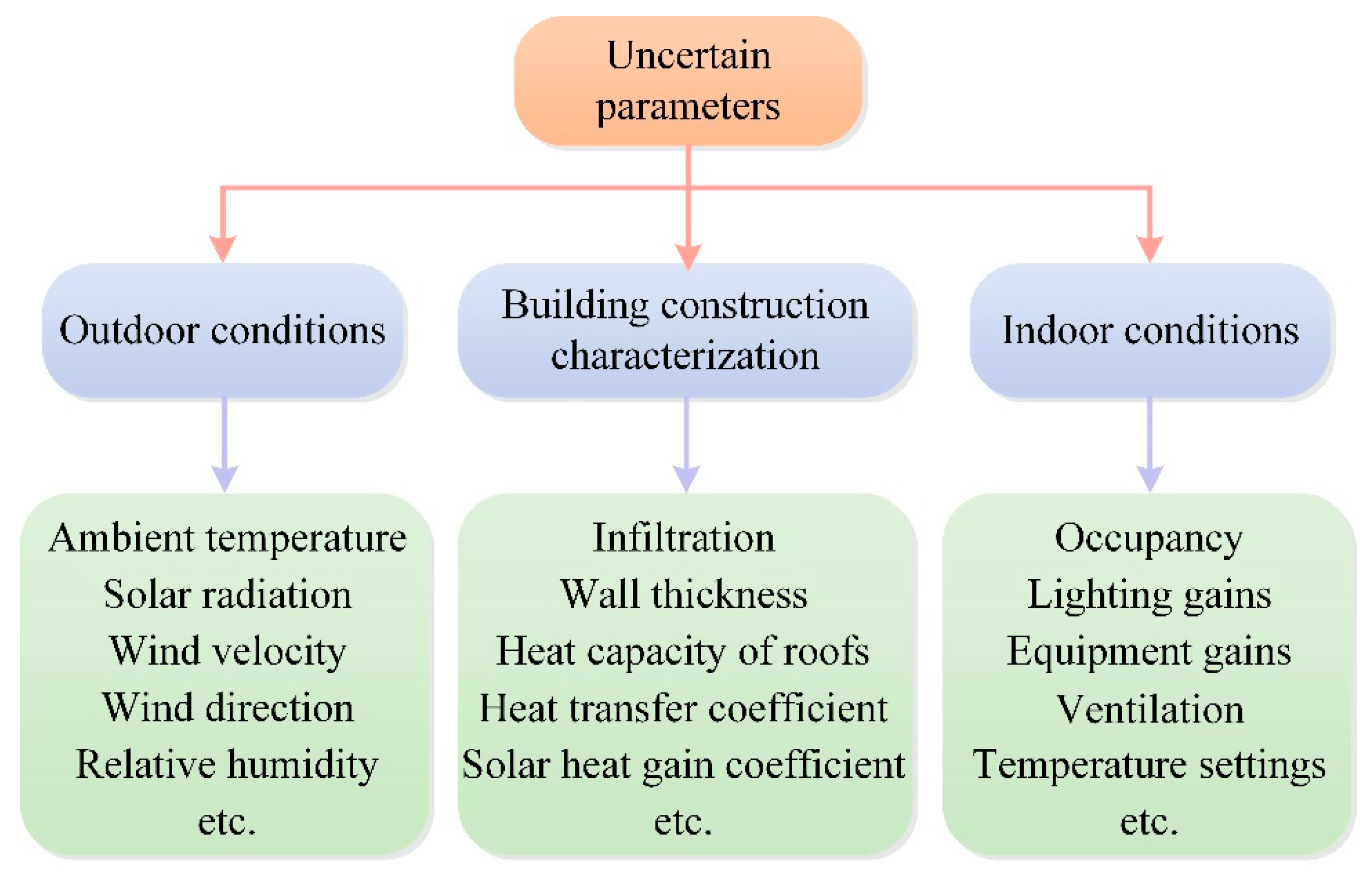 Buildings 13 02658 g003