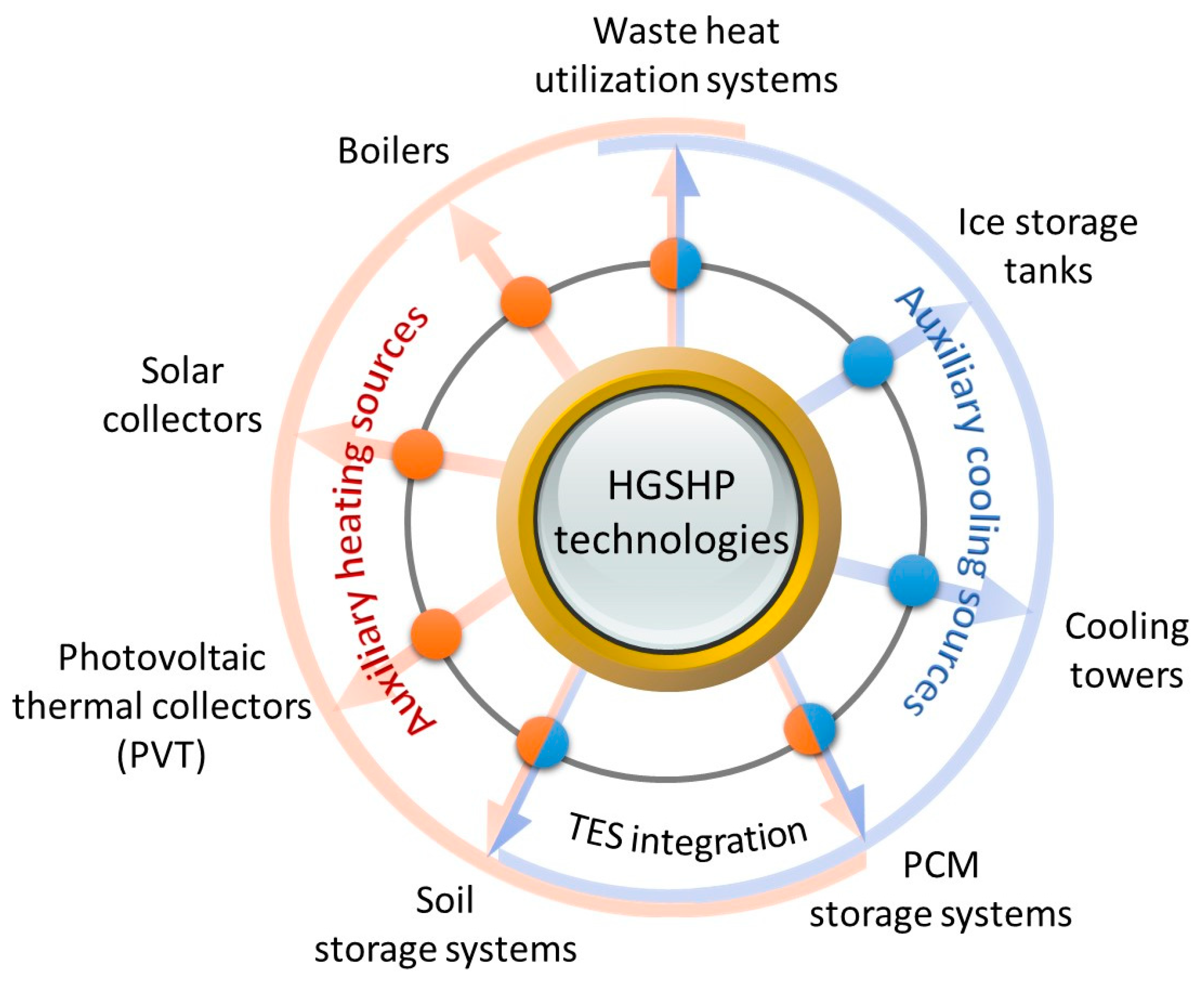 Buildings 13 02658 g006