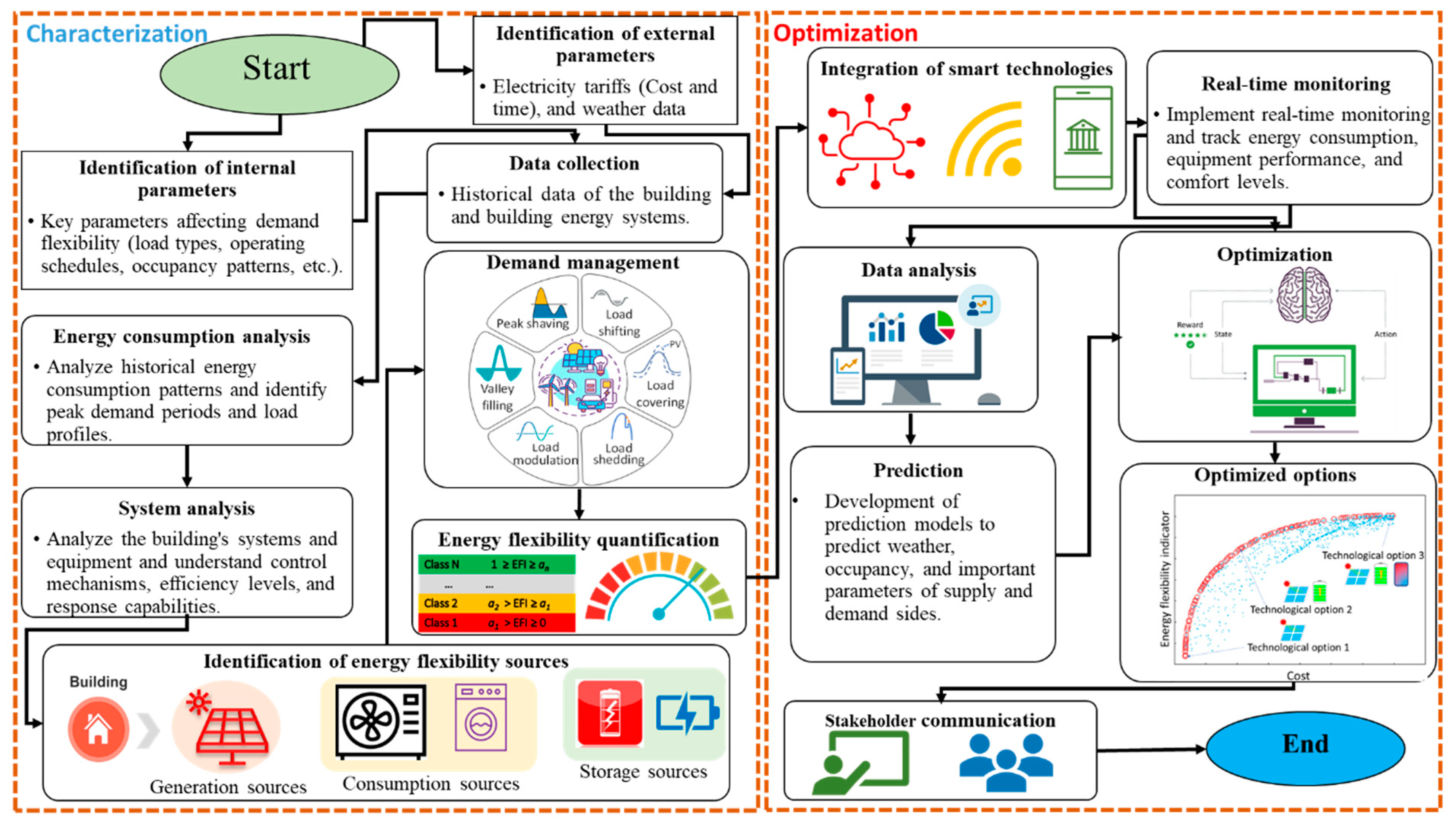Buildings 13 02658 g014