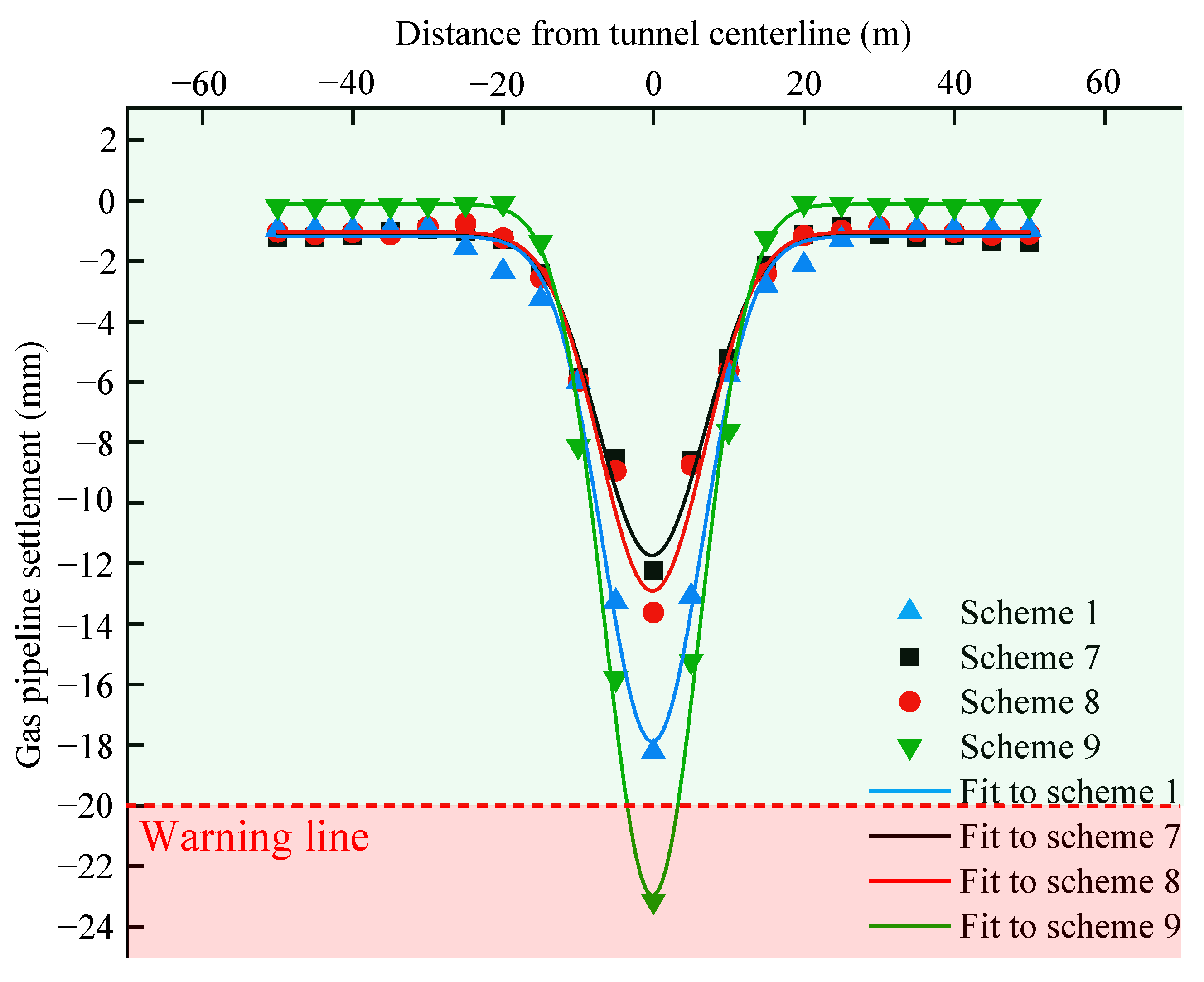 Buildings 13 02661 g013