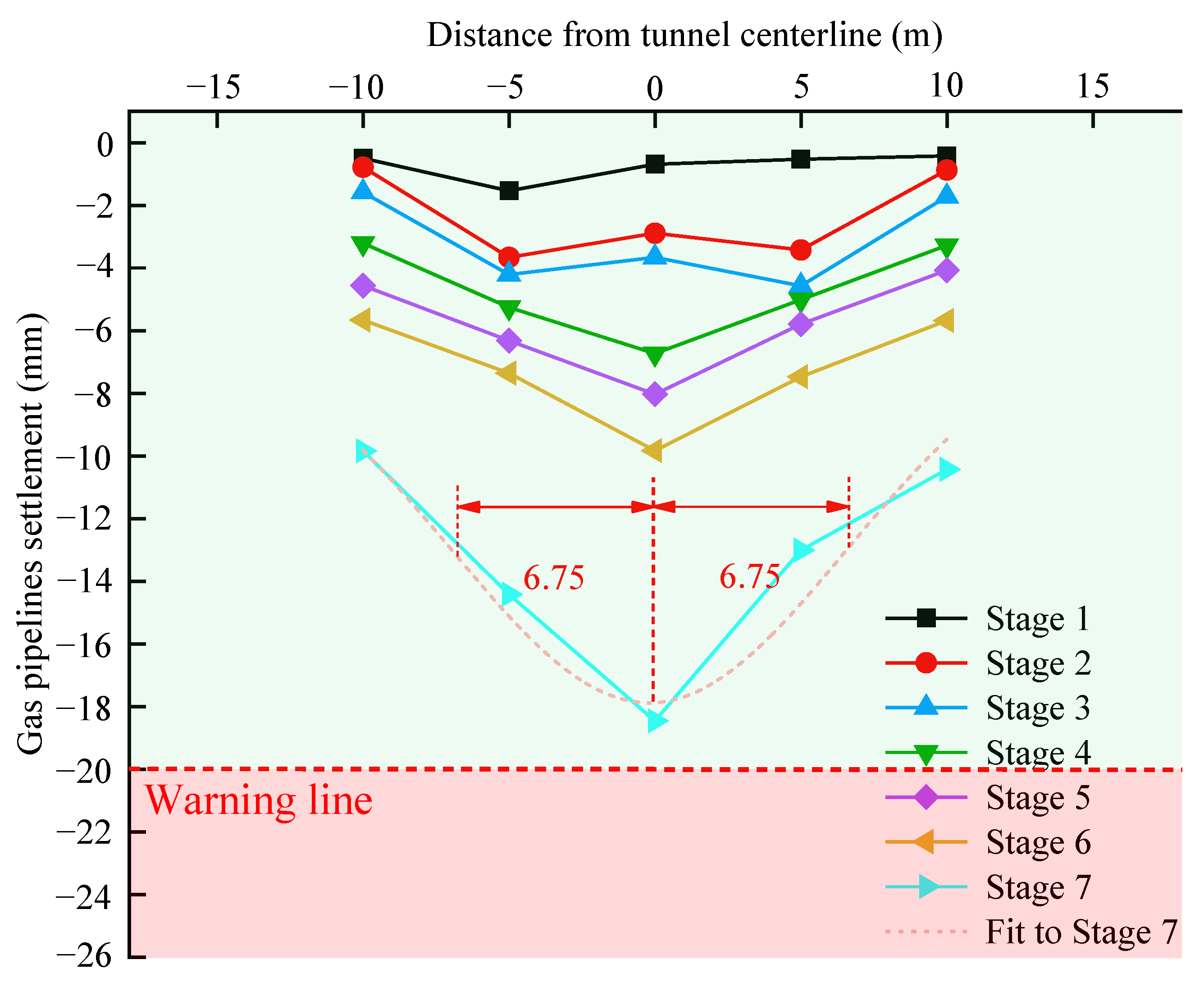 Buildings 13 02661 g016
