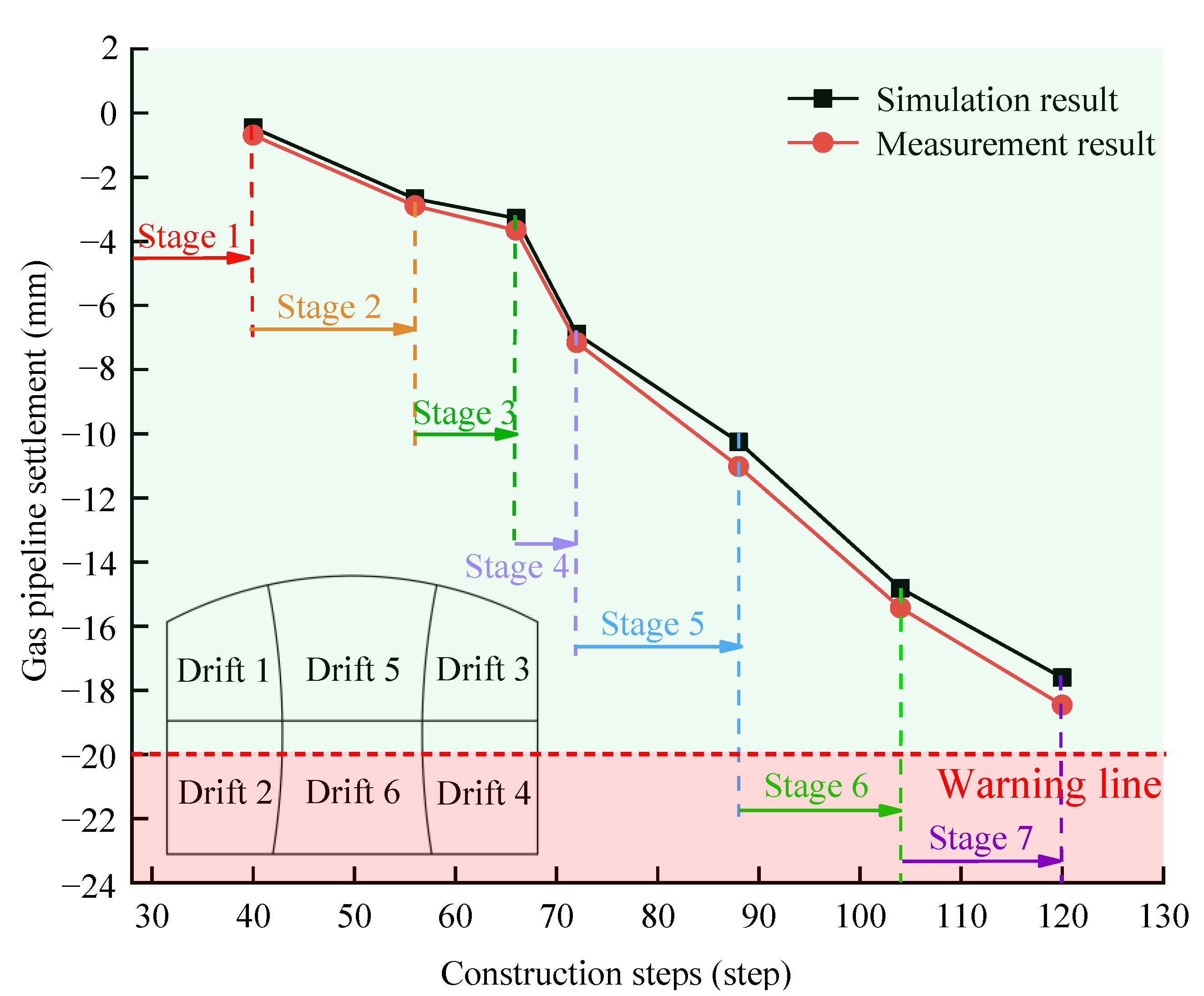 Buildings 13 02661 g018