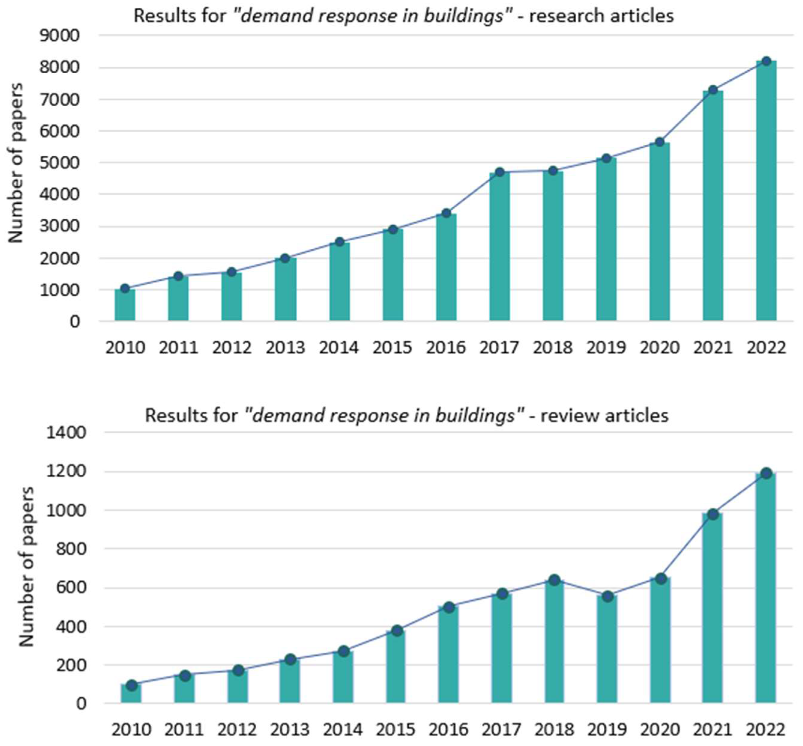 Buildings 13 02663 g002
