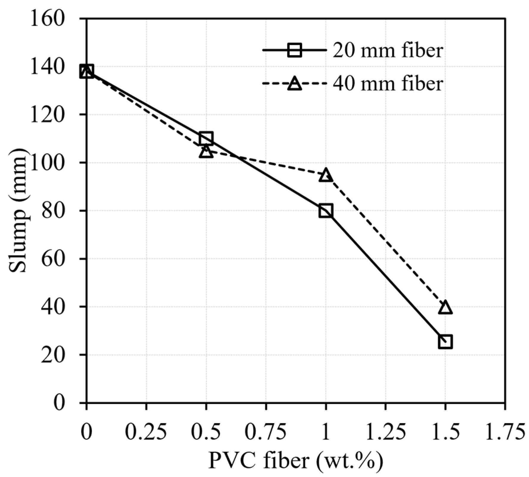 Buildings 13 02666 g007