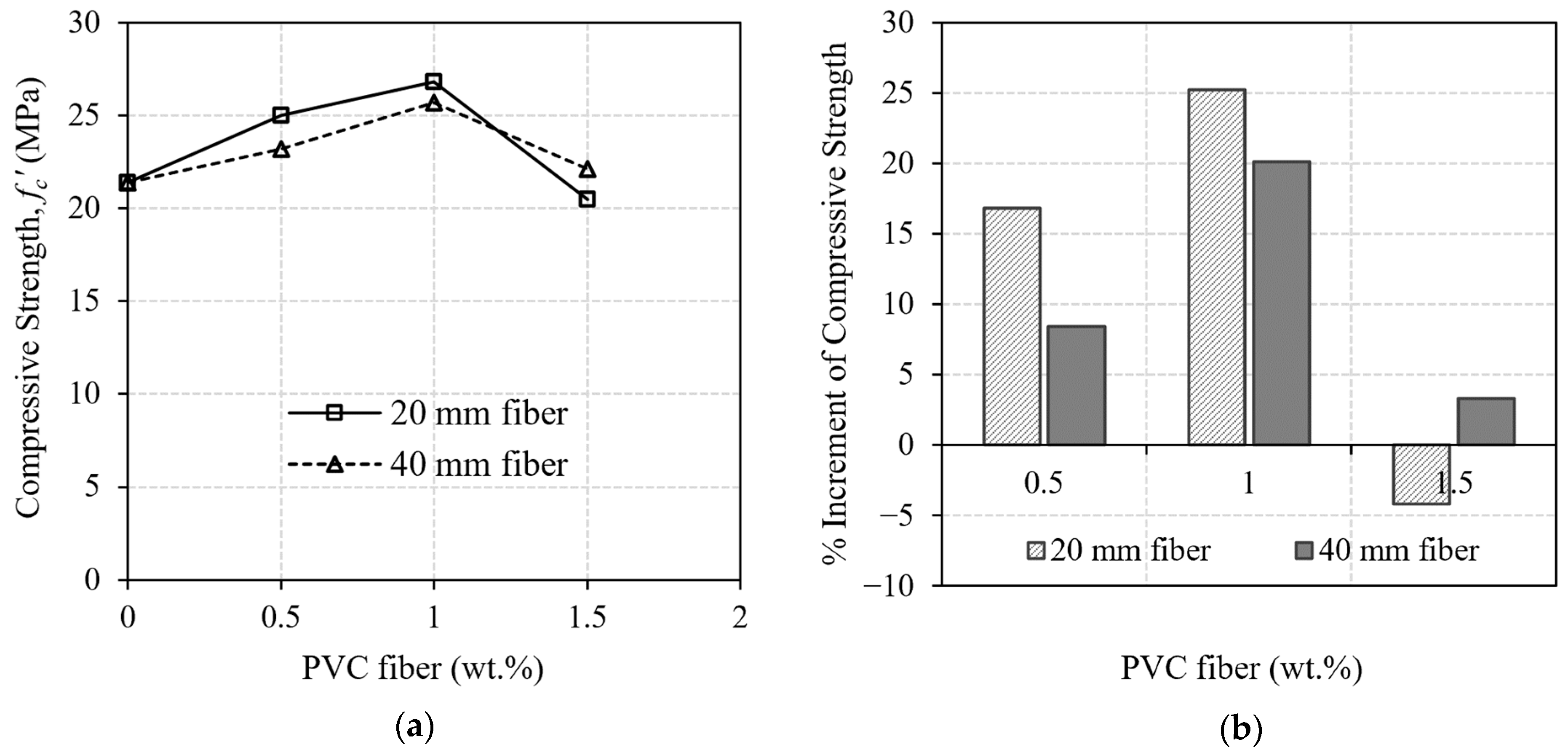 Buildings 13 02666 g008