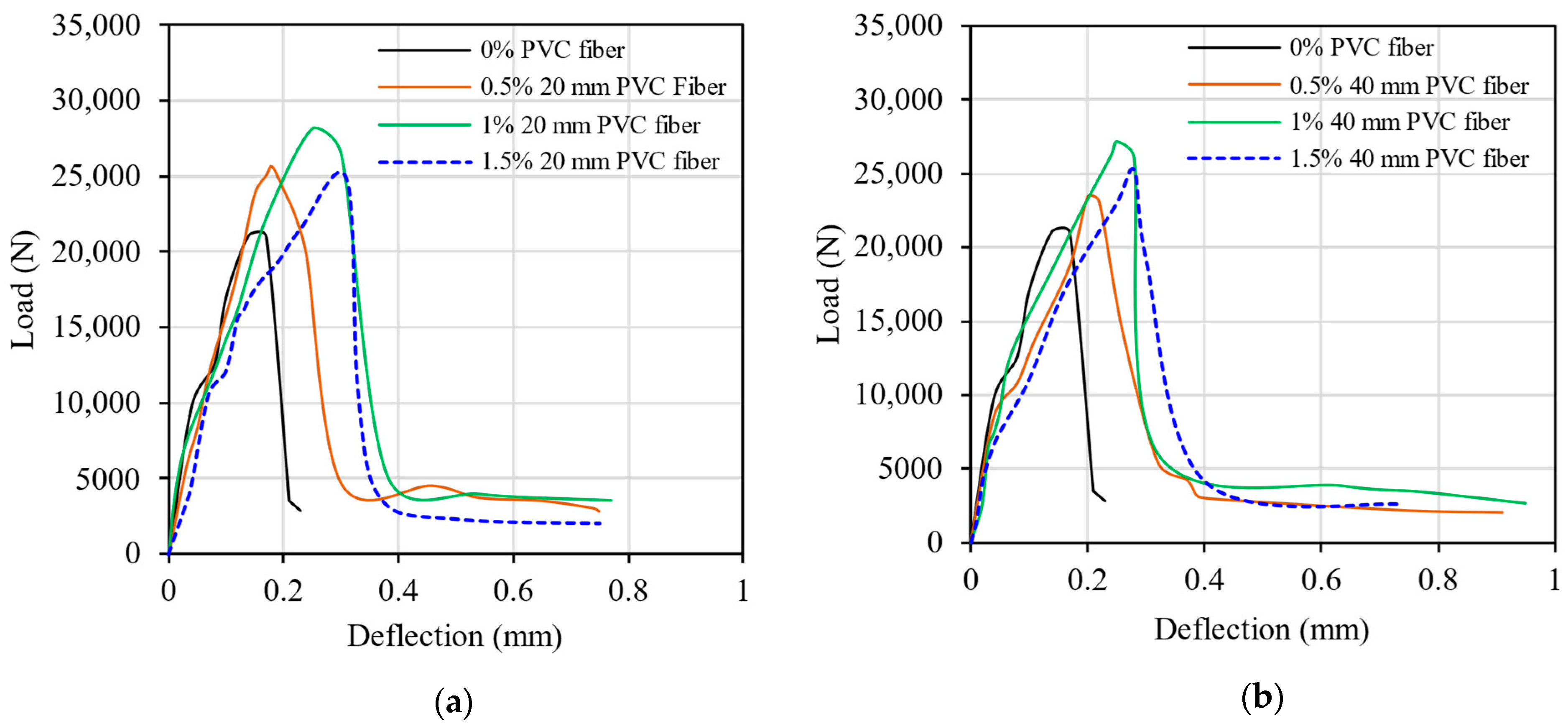 Buildings 13 02666 g012