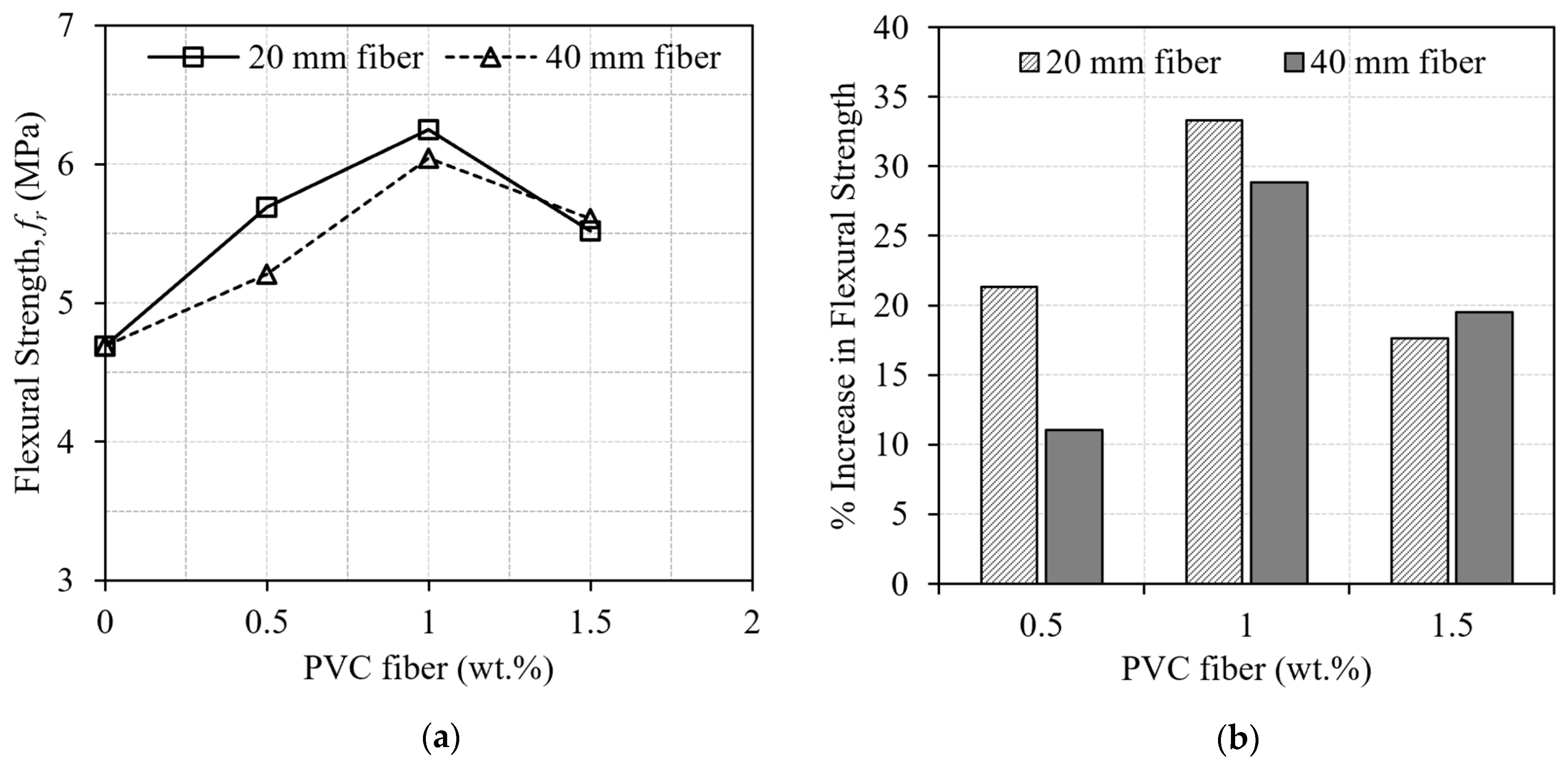 Buildings 13 02666 g013