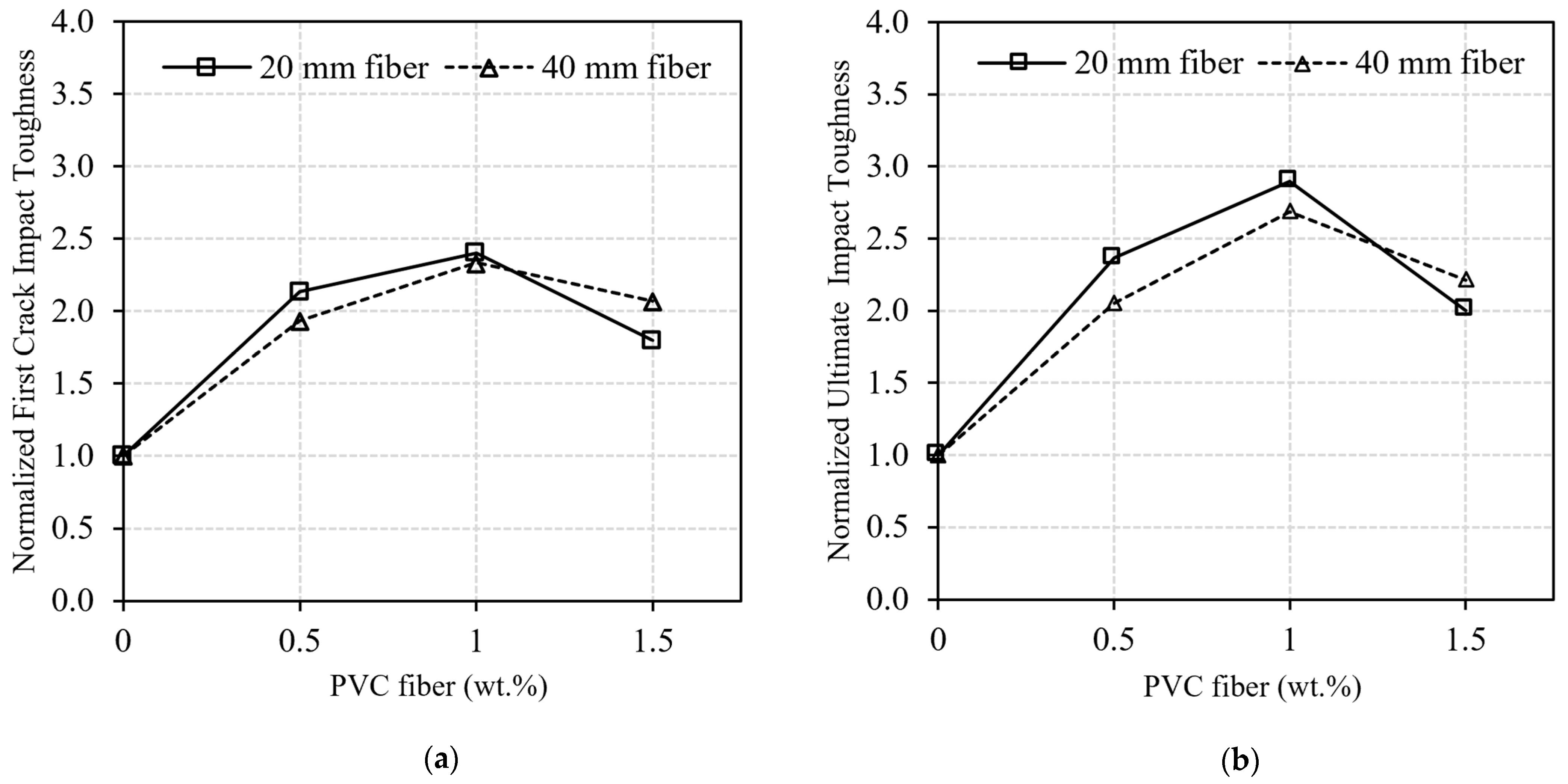 Buildings 13 02666 g015