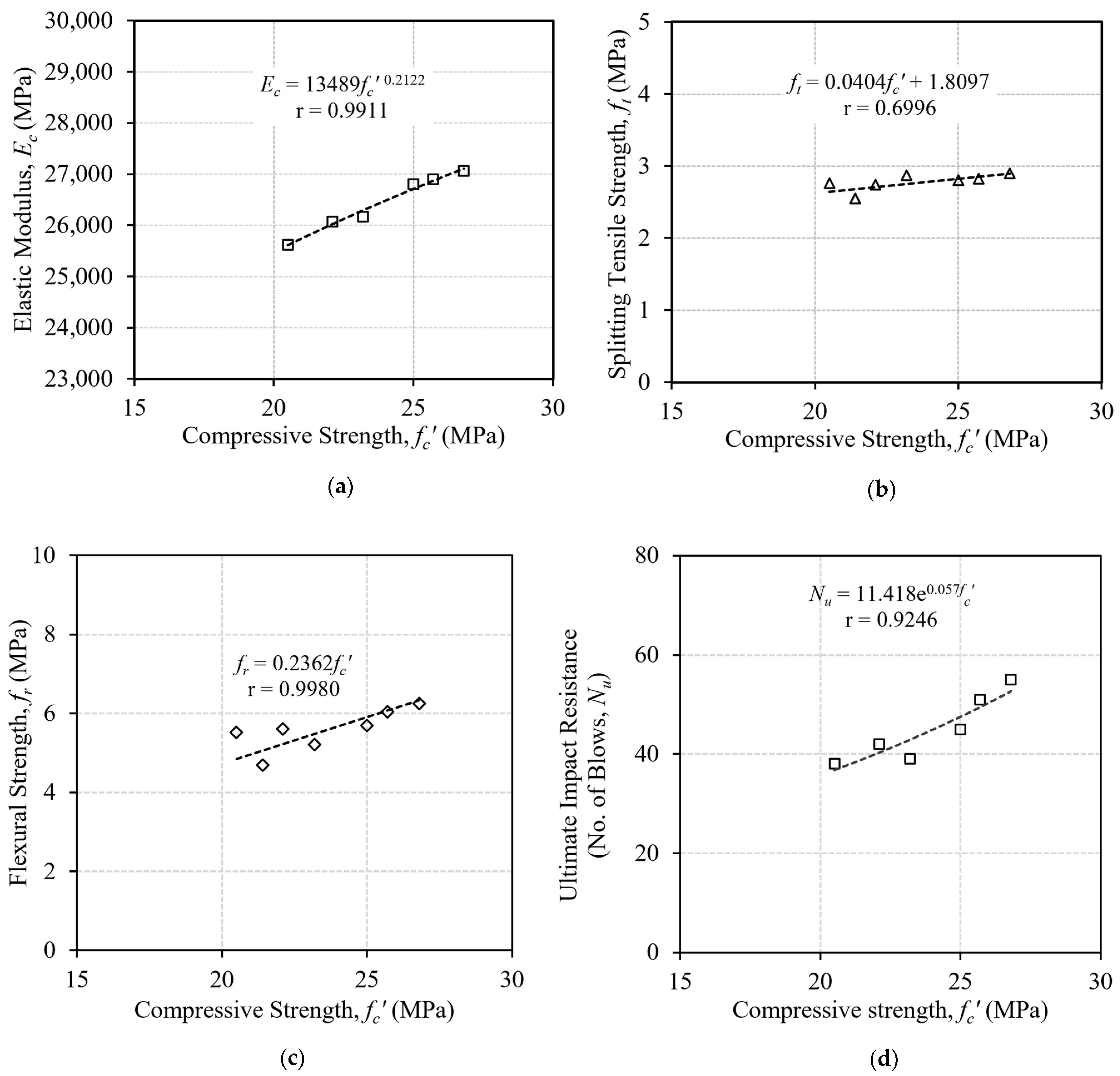 Buildings 13 02666 g016