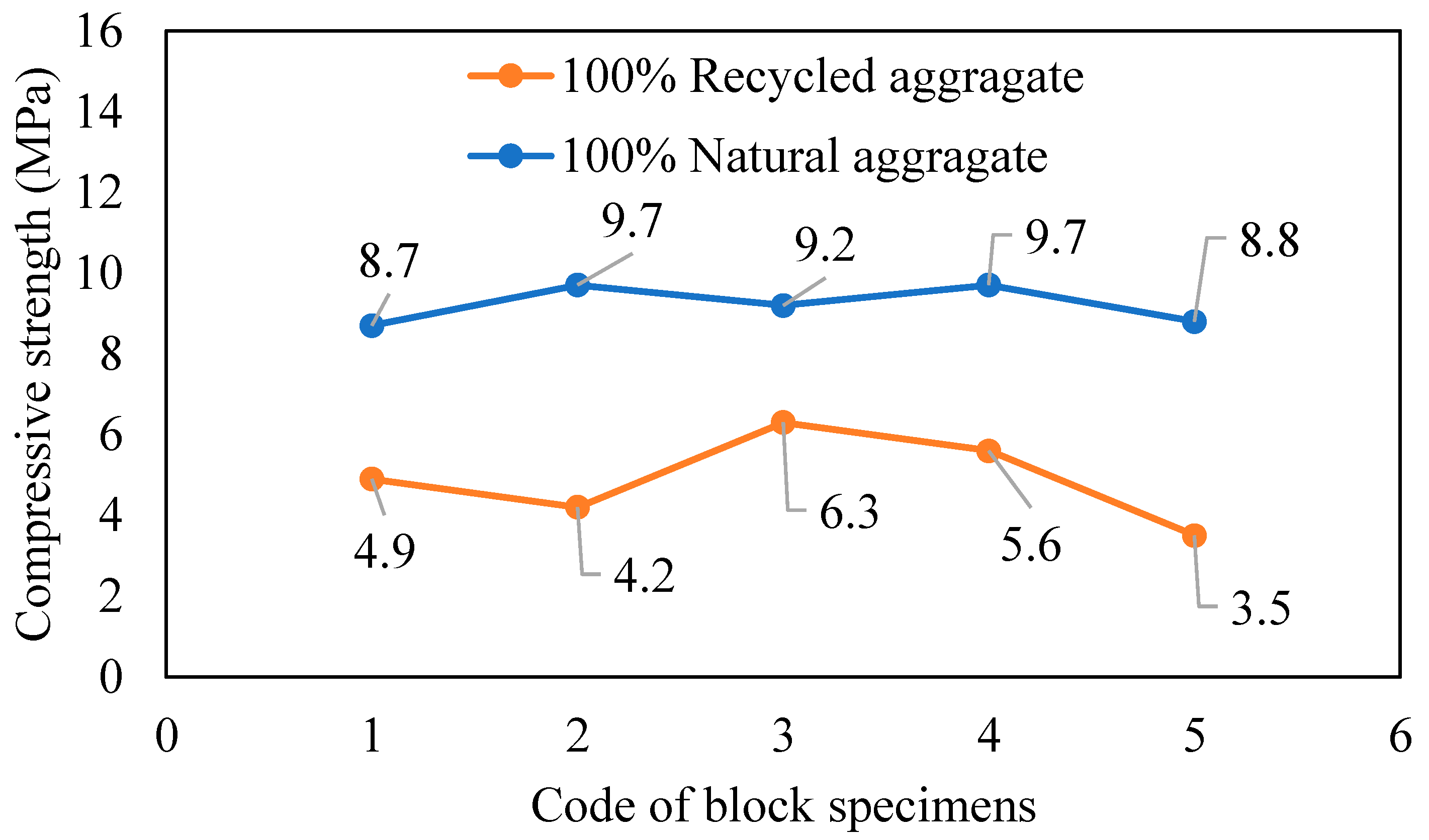 Buildings 13 02667 g012
