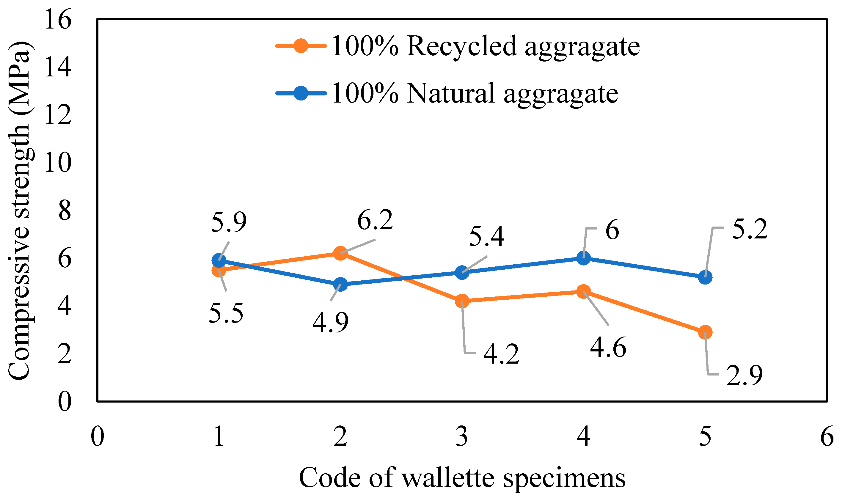 Buildings 13 02667 g013