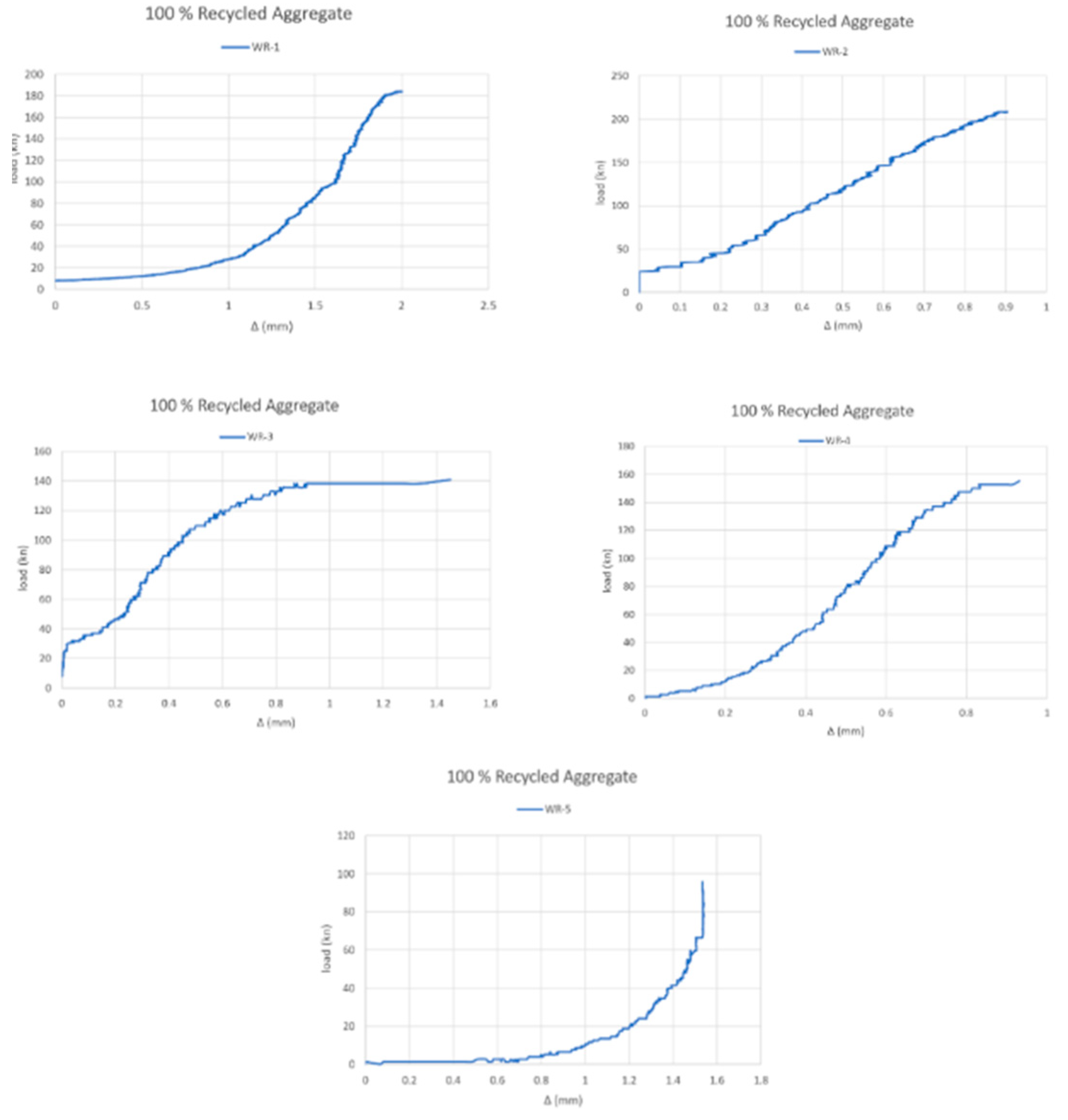 Buildings 13 02667 g015