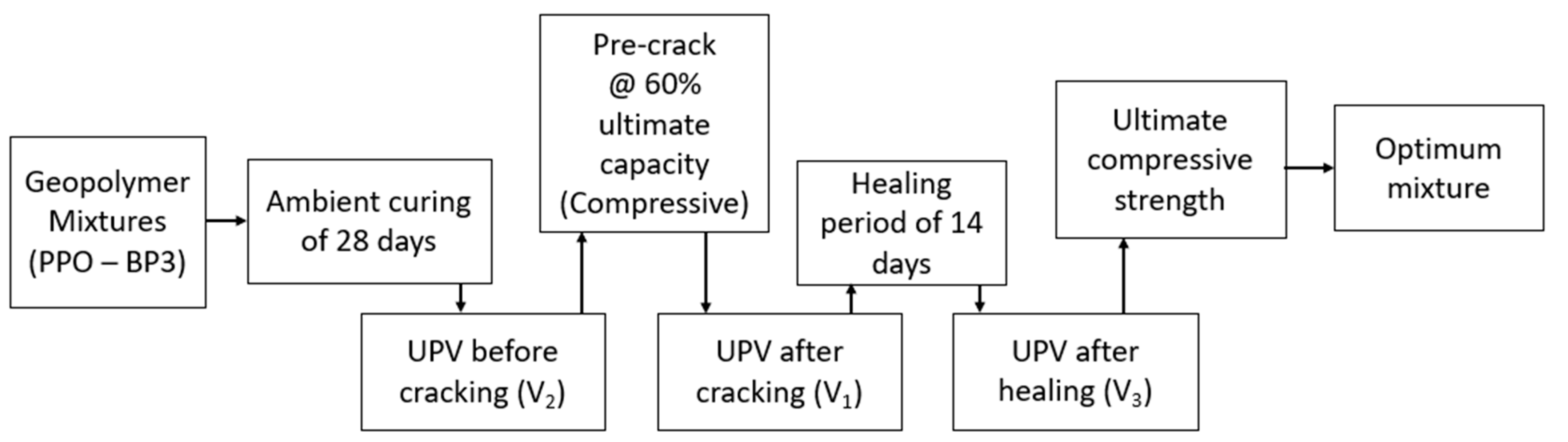 Buildings 13 02668 g003