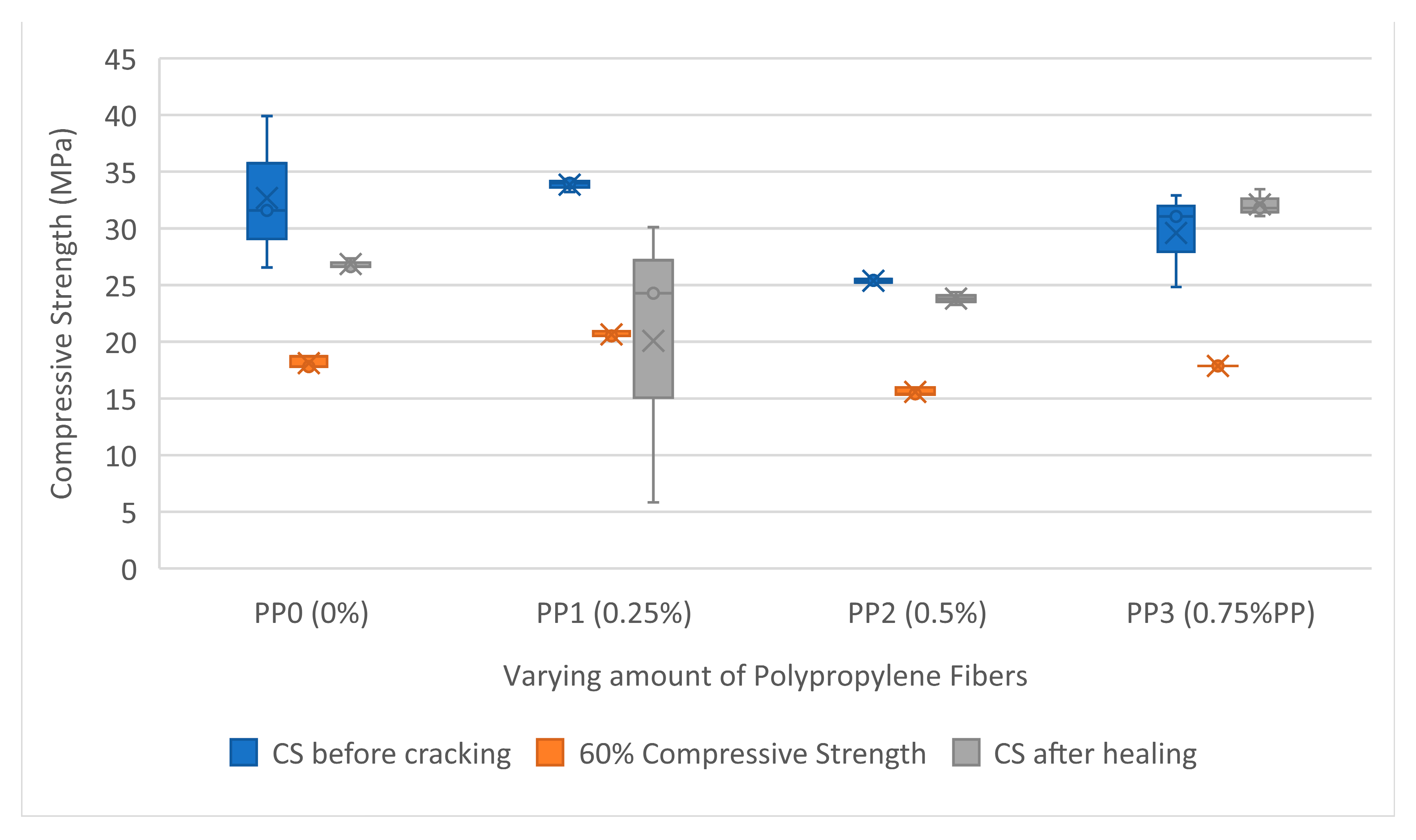 Buildings 13 02668 g007