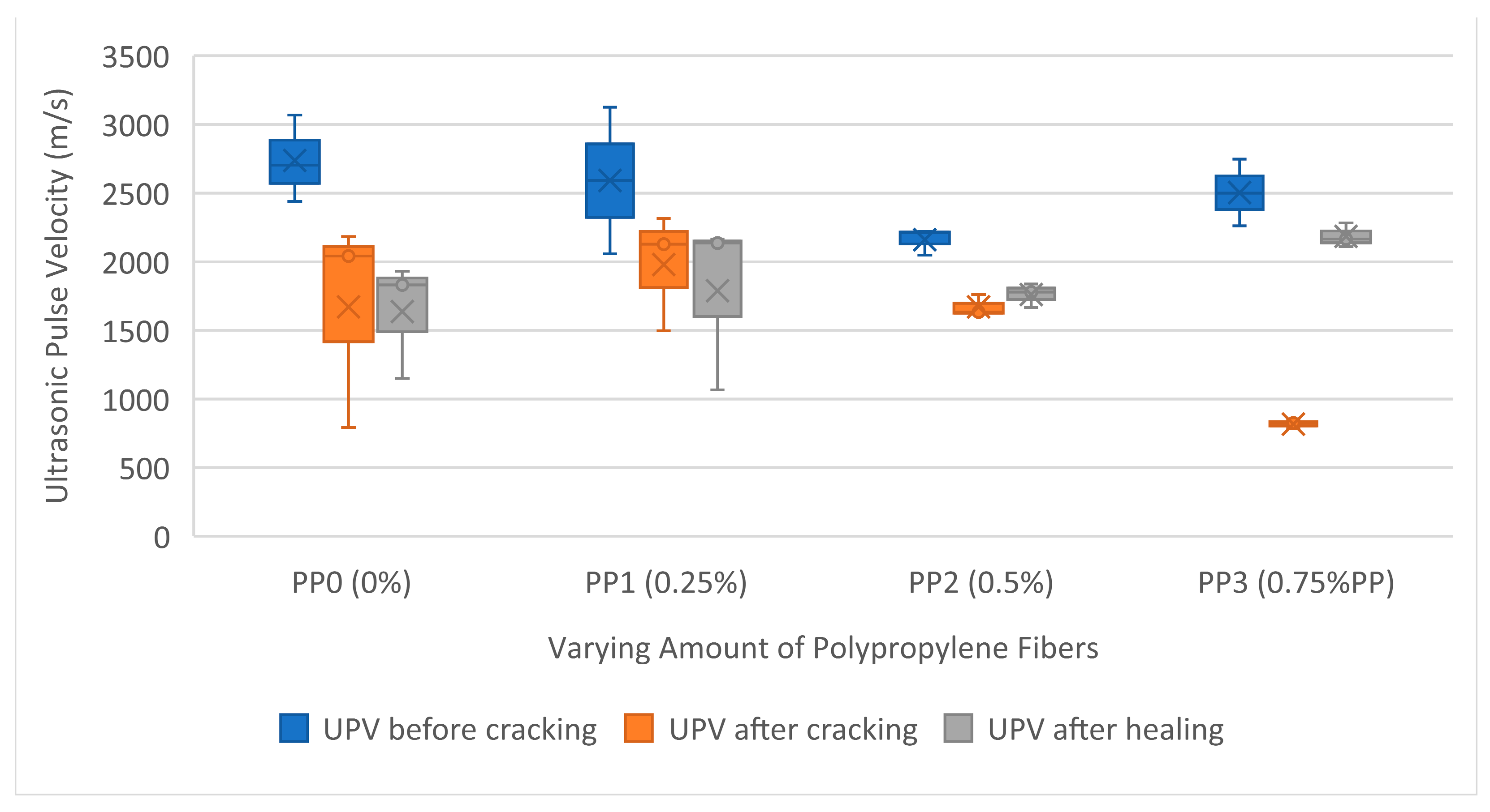 Buildings 13 02668 g009
