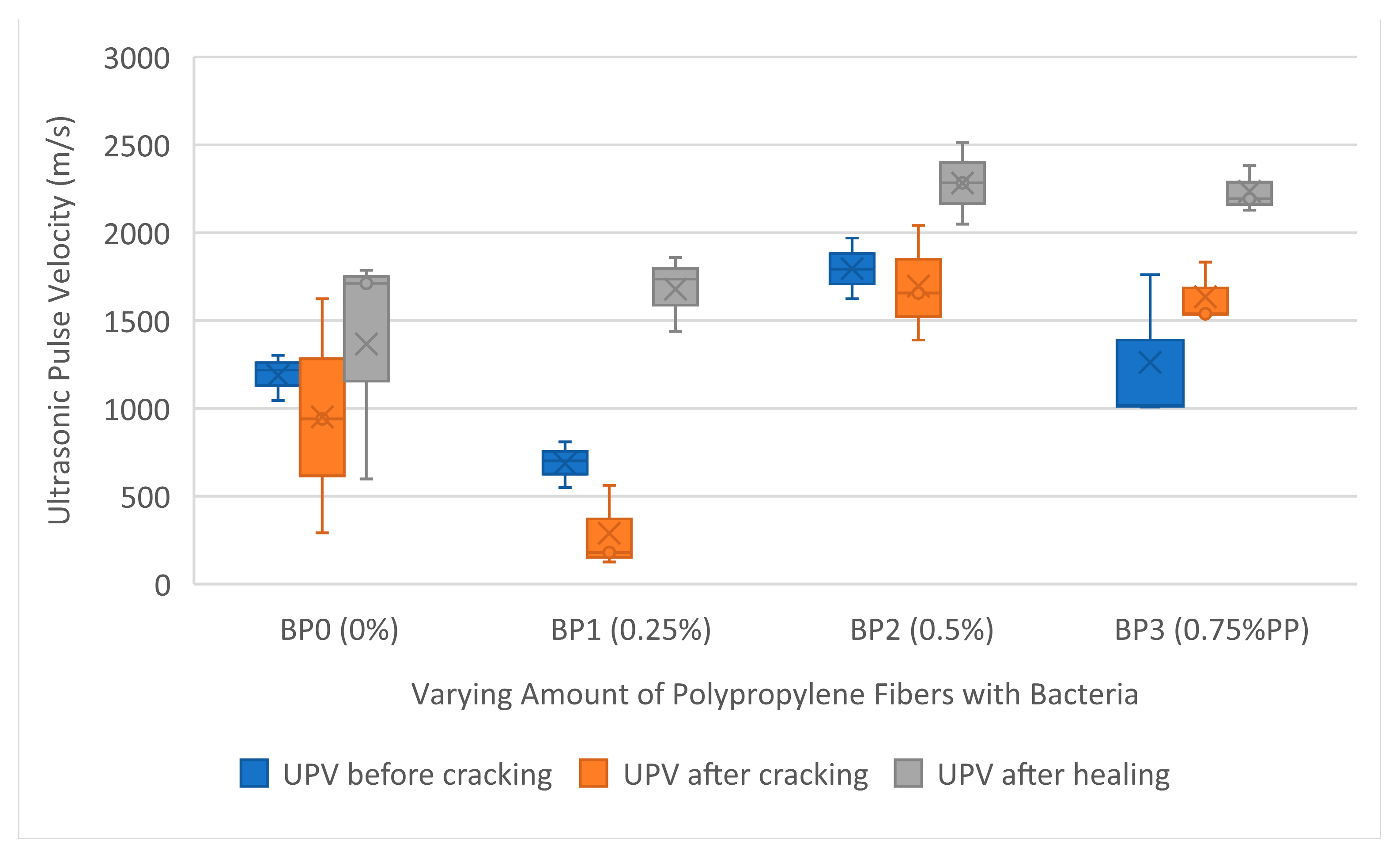 Buildings 13 02668 g010
