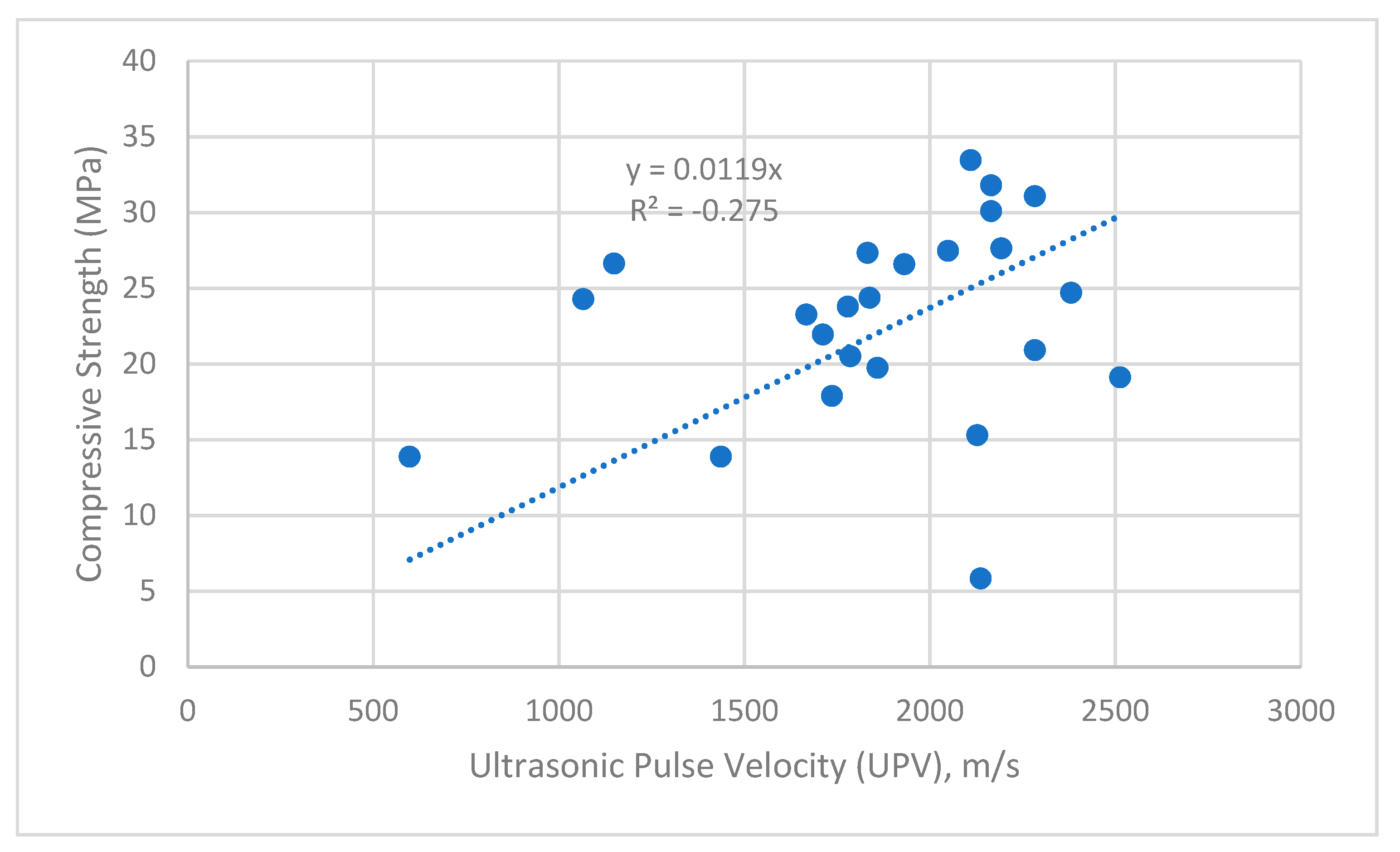 Buildings 13 02668 g011