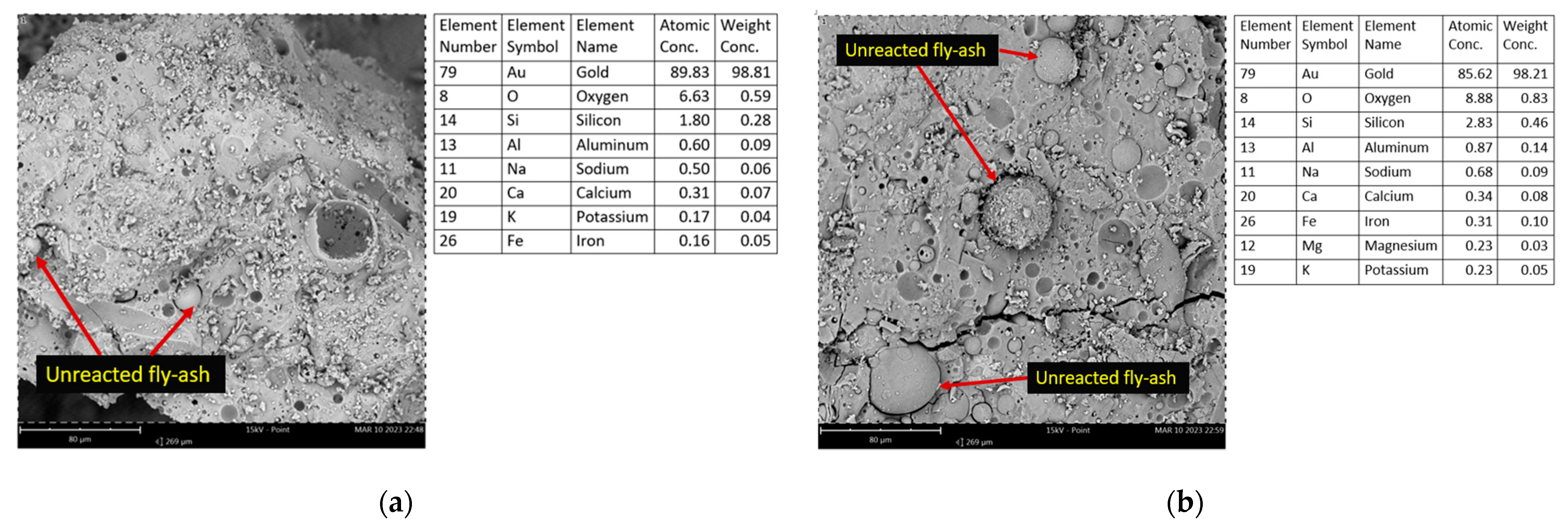 Buildings 13 02668 g012