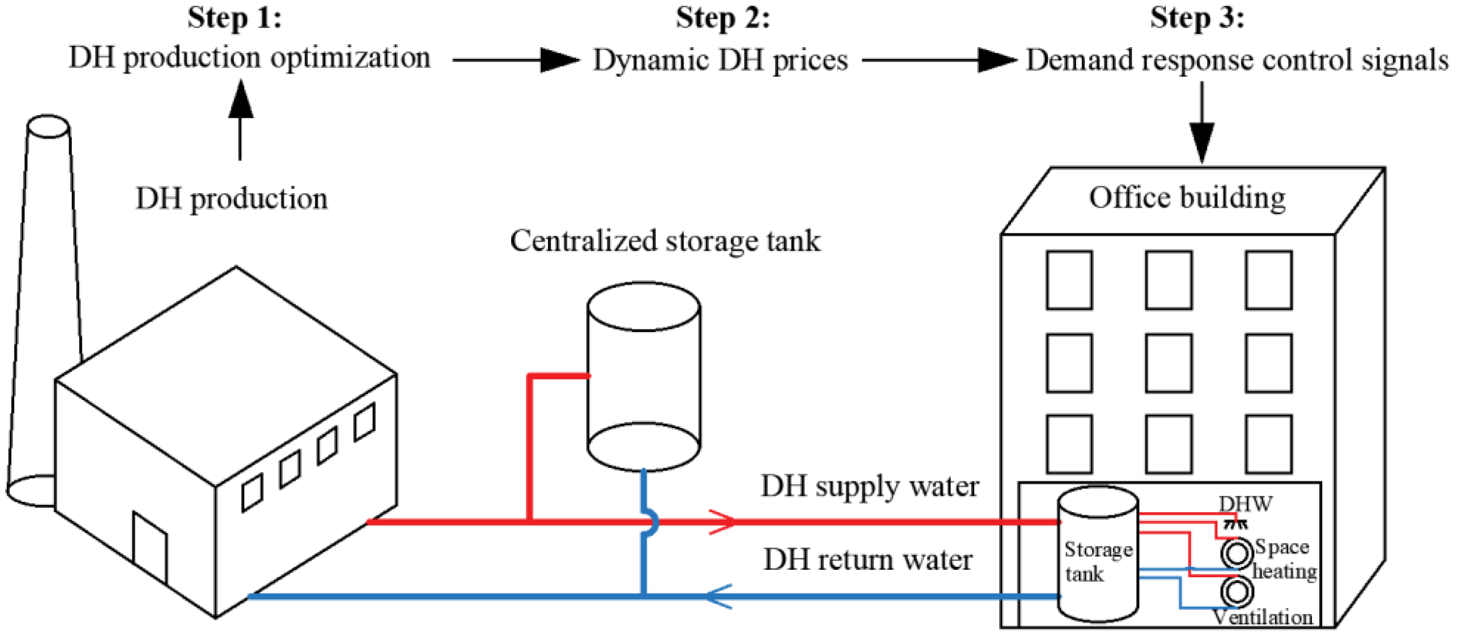 Buildings 13 02670 g001