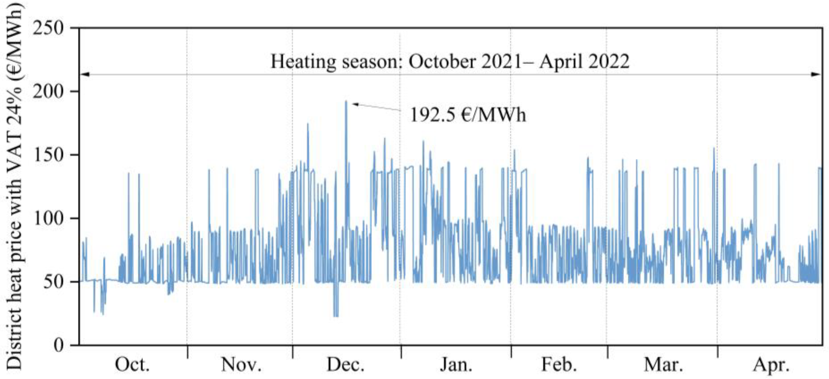 Buildings 13 02670 g002