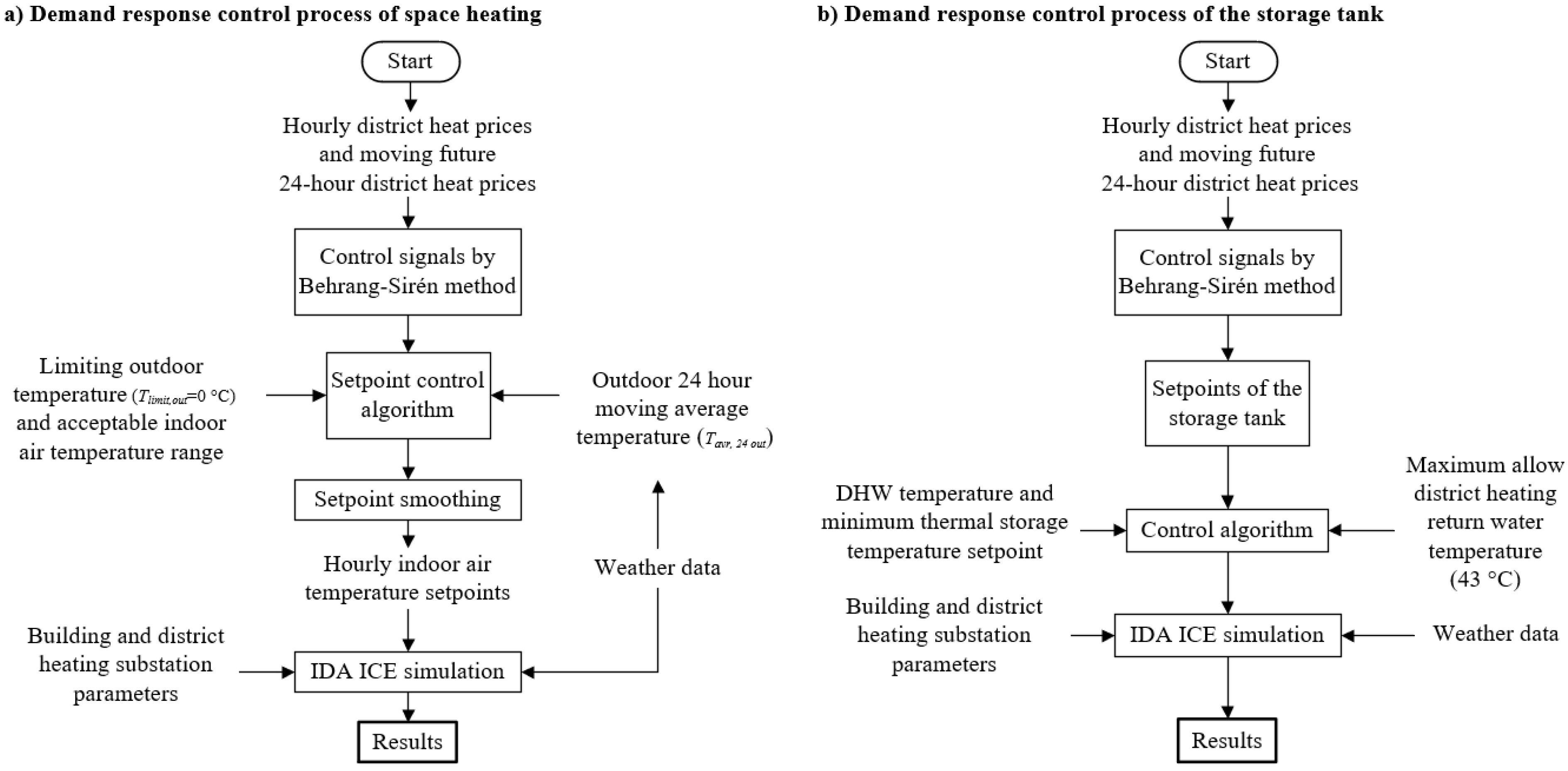 Buildings 13 02670 g003