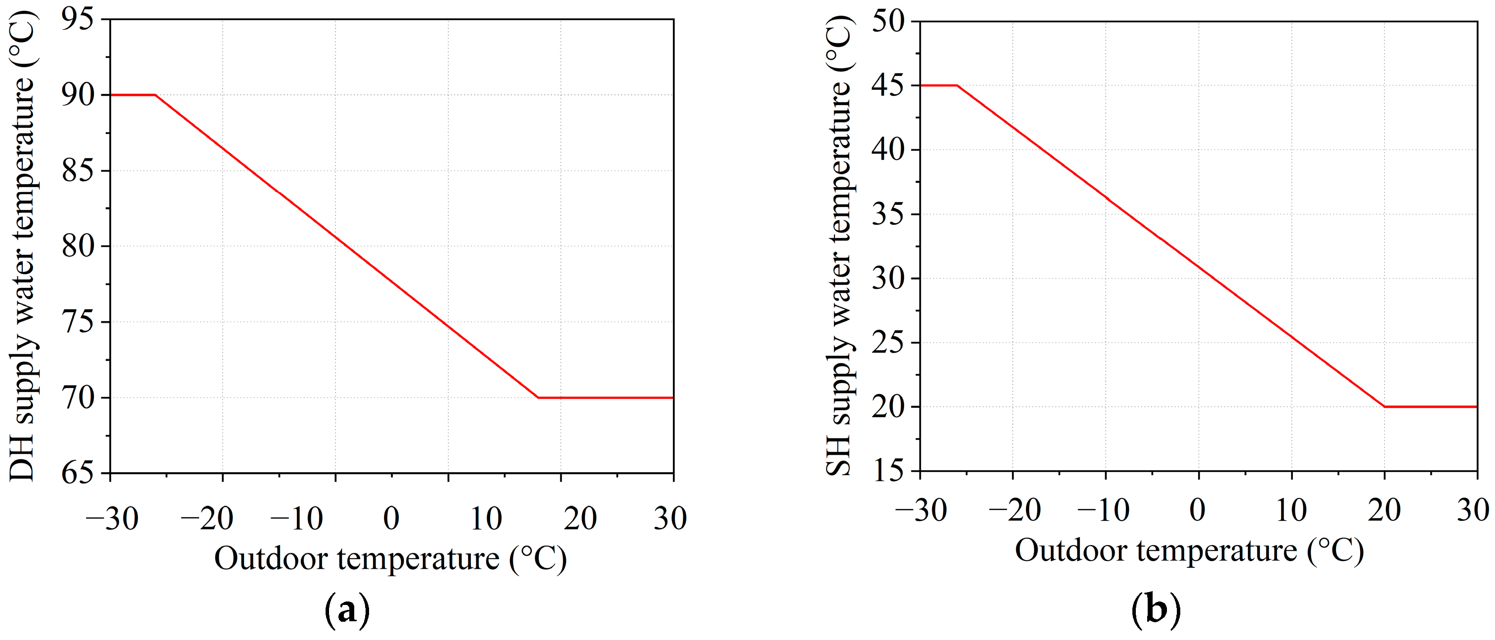 Buildings 13 02670 g005