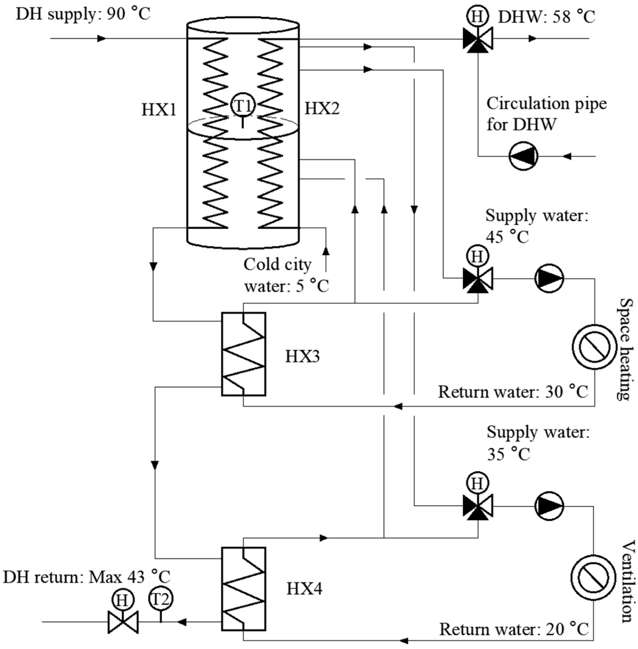 Buildings 13 02670 g006