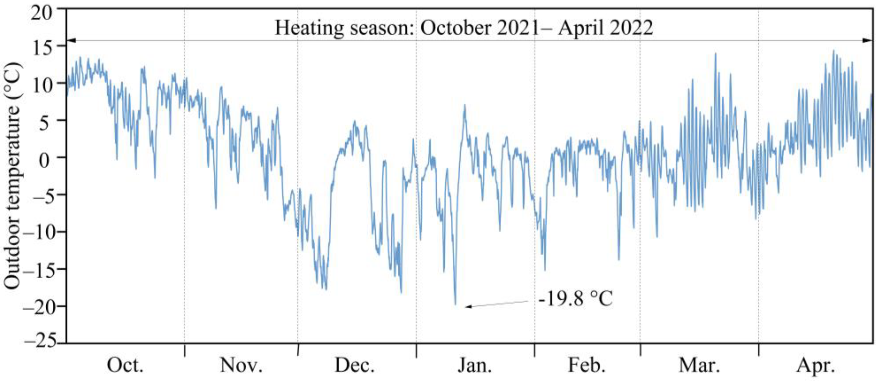 Buildings 13 02670 g007