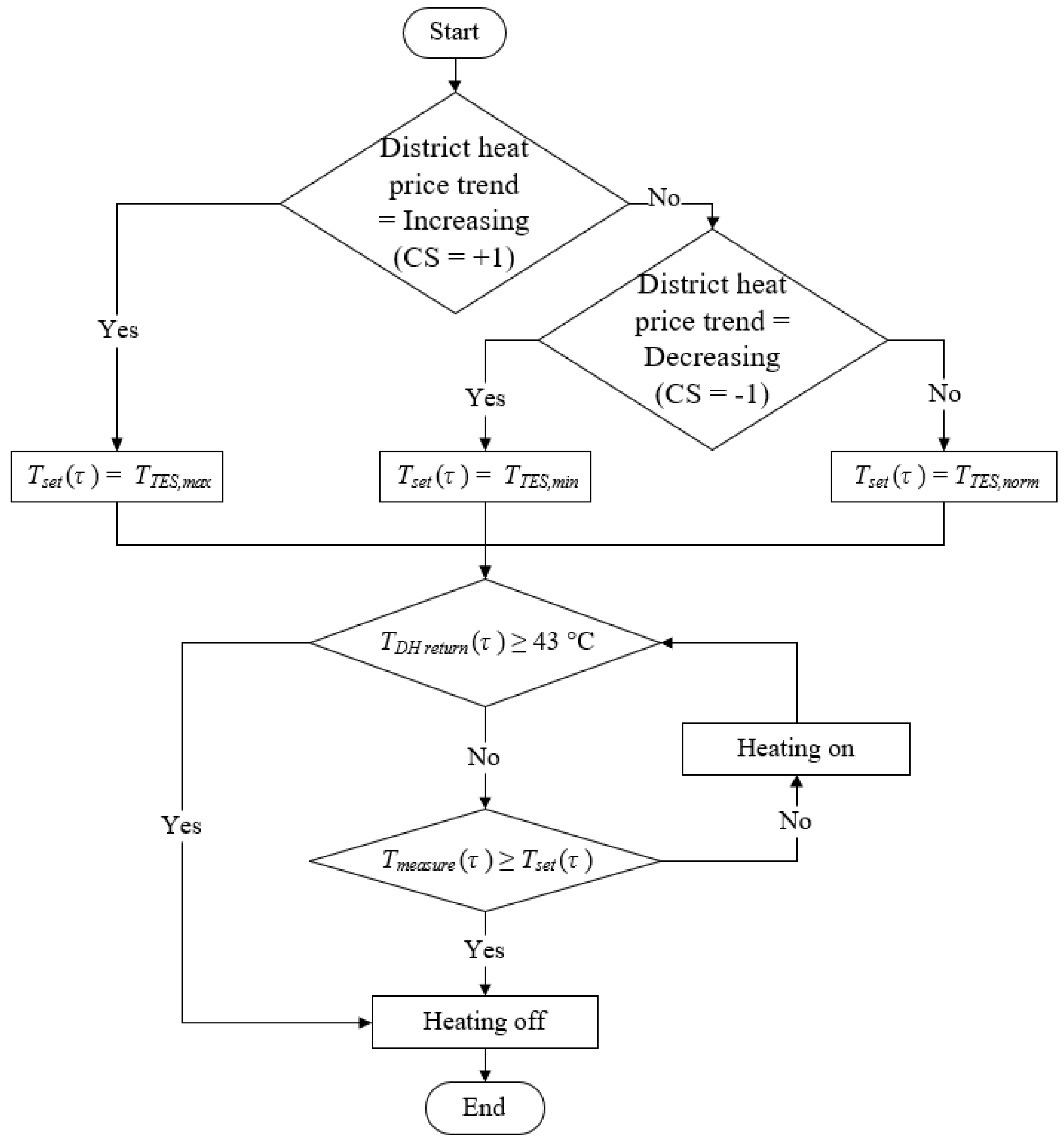 Buildings 13 02670 g009