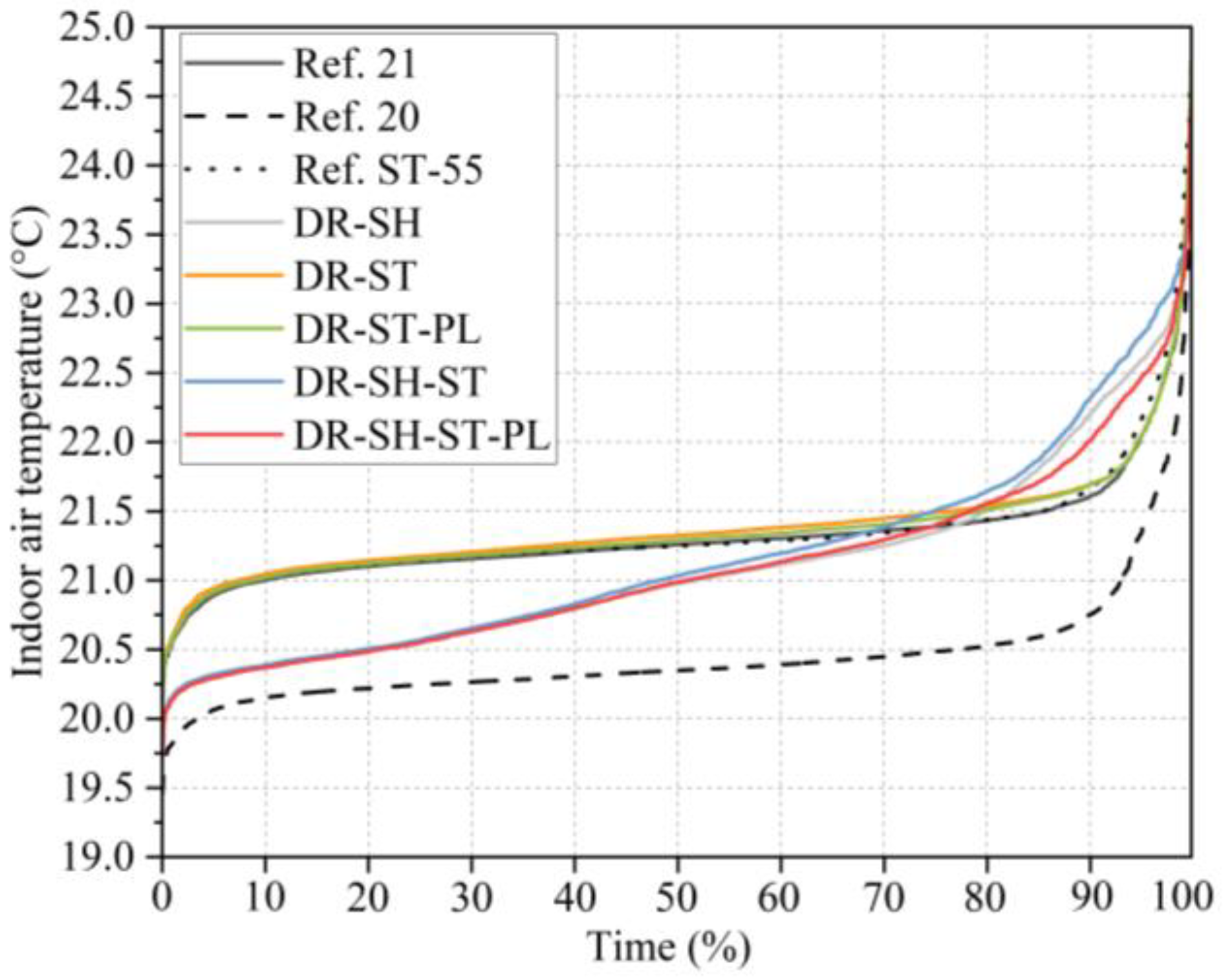 Buildings 13 02670 g011