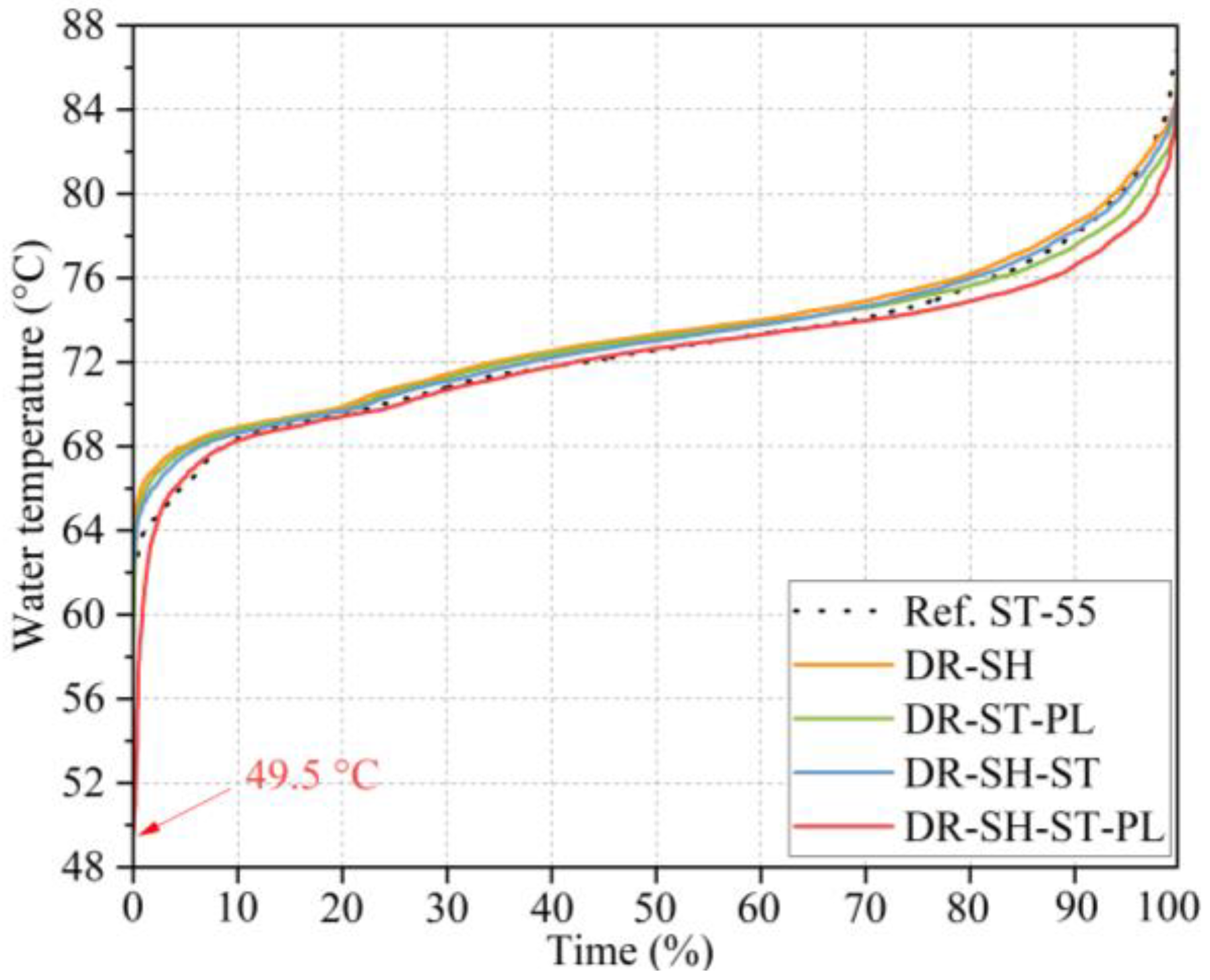 Buildings 13 02670 g012