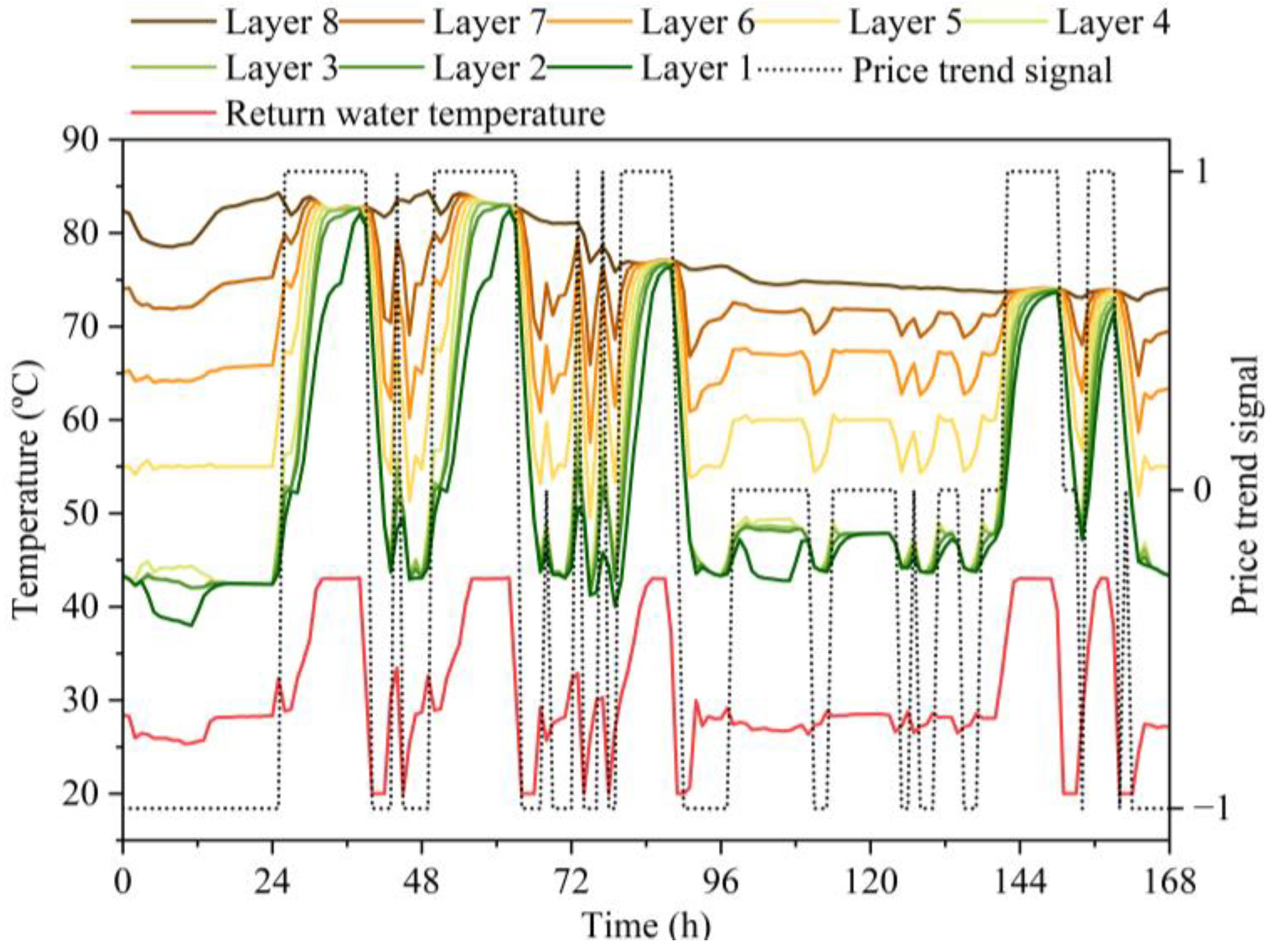 Buildings 13 02670 g013