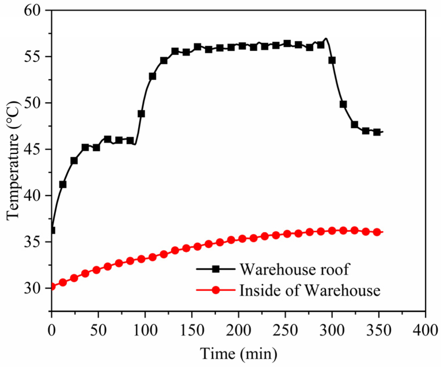Buildings 13 02672 g005