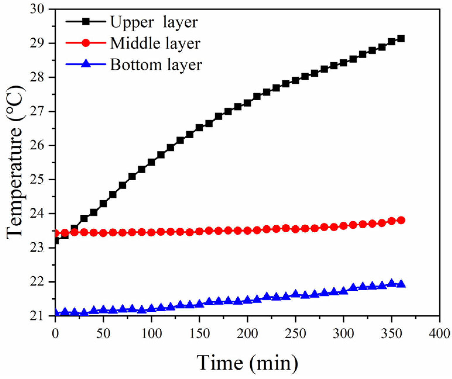Buildings 13 02672 g006