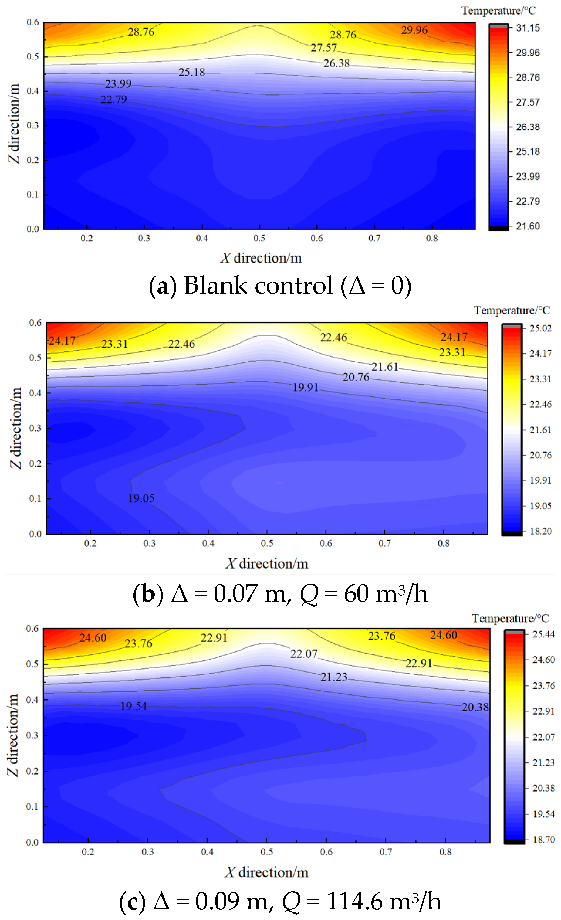 Buildings 13 02672 g008