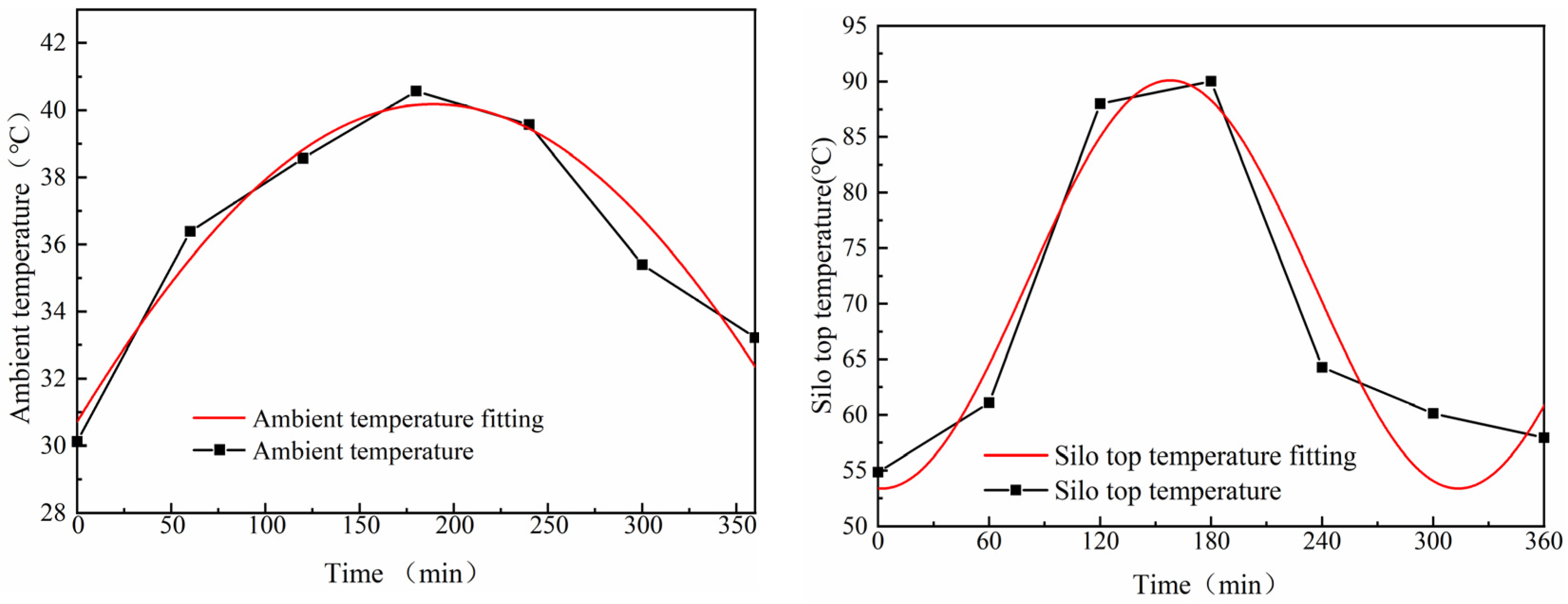 Buildings 13 02672 g012