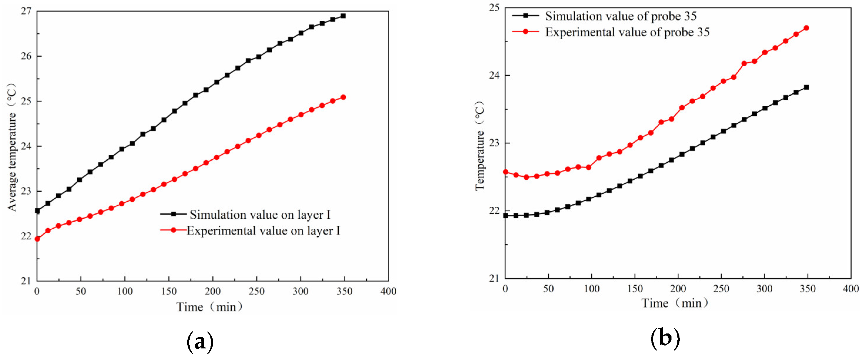 Buildings 13 02672 g013