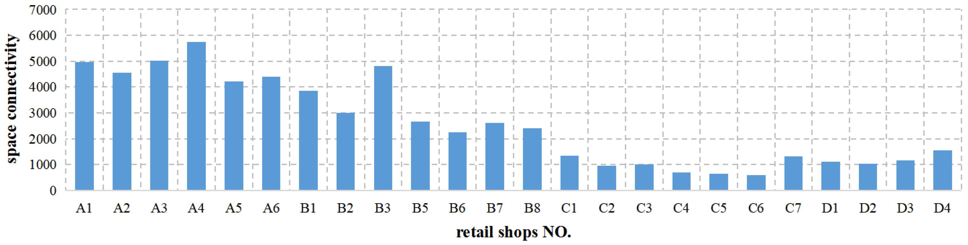 Buildings 13 02674 g011